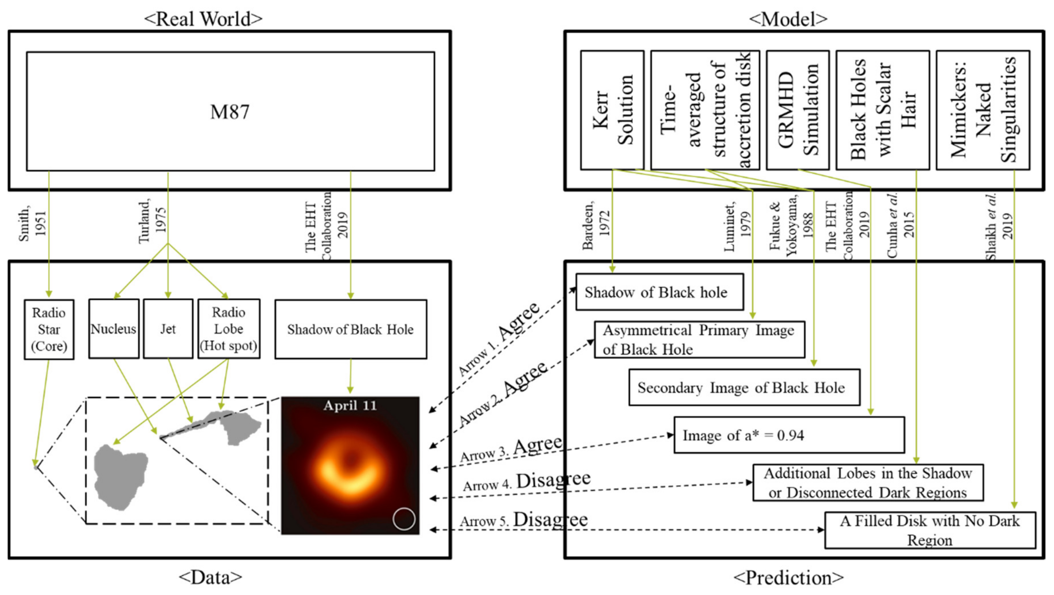 Universe 06 00070 g006 Universe 06 00070 g006