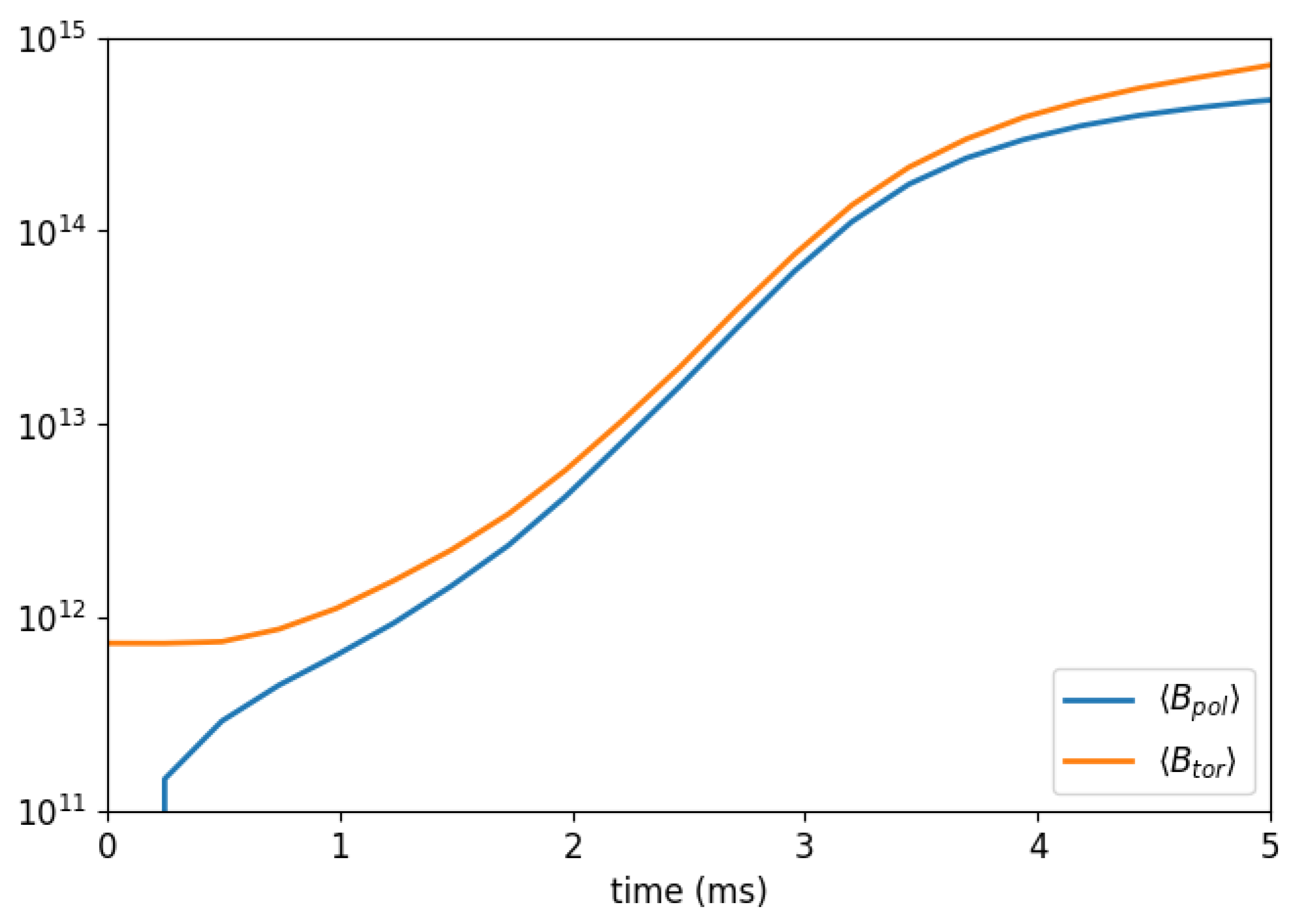 Universe 06 00083 g001