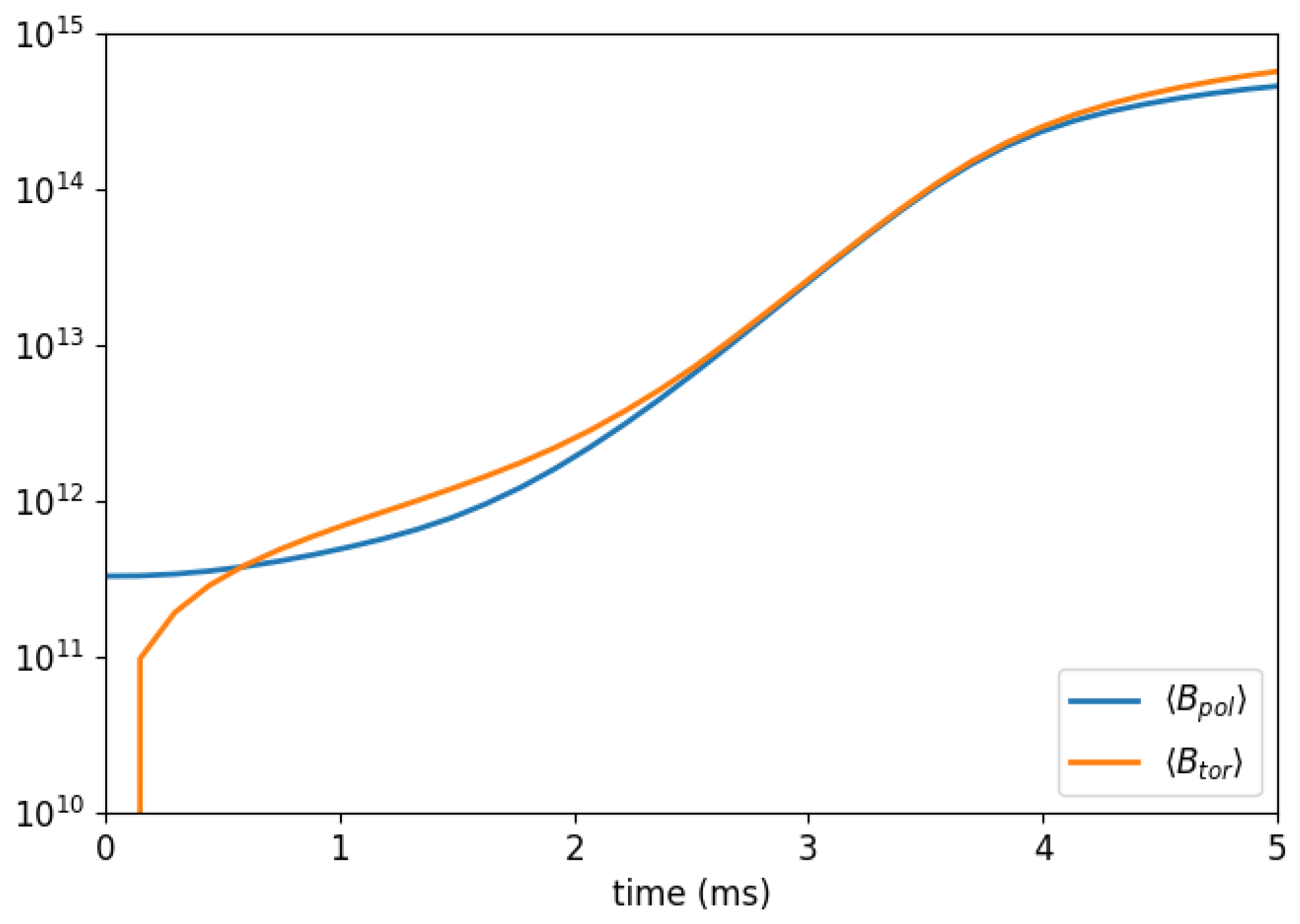 Universe 06 00083 g004