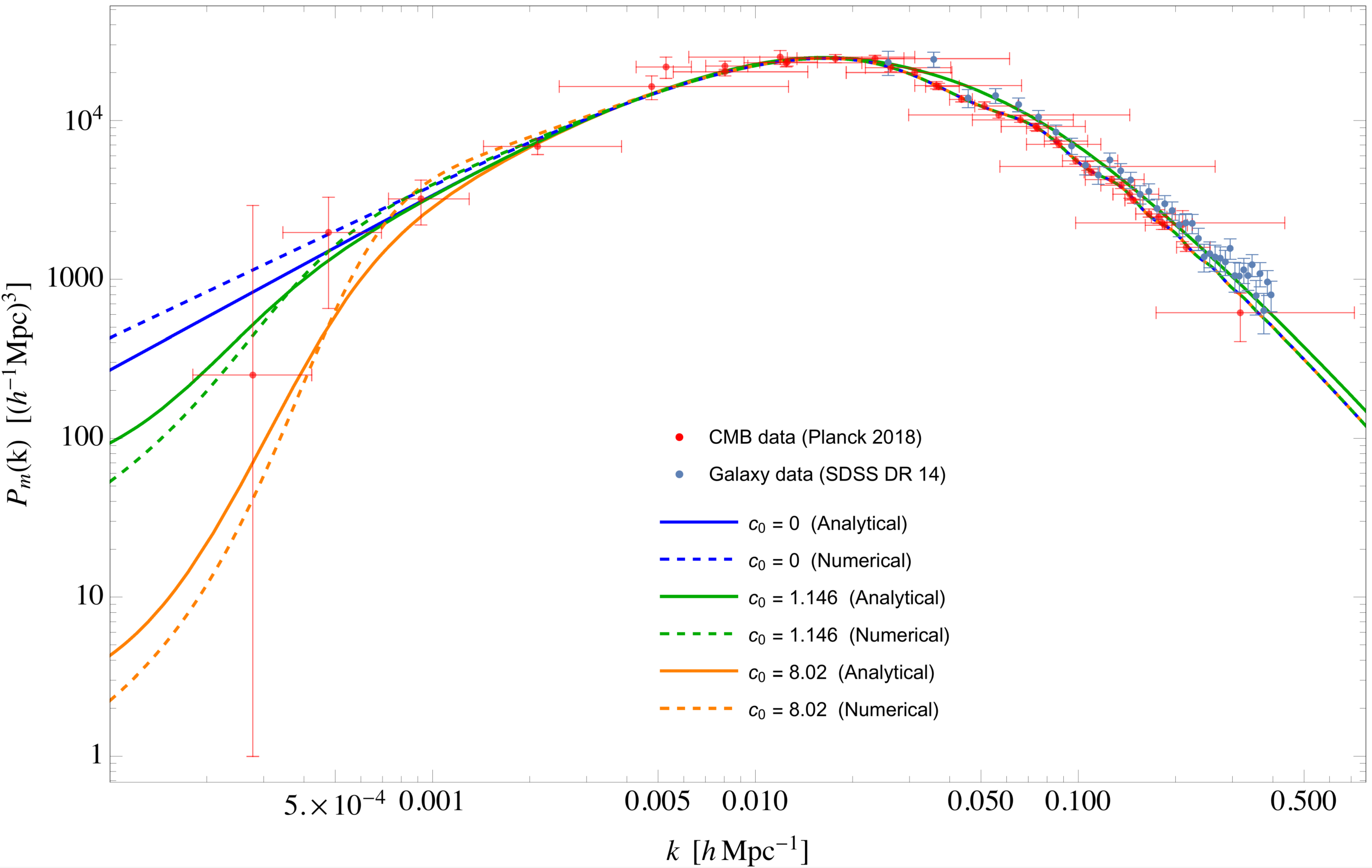 Universe 06 00092 g001