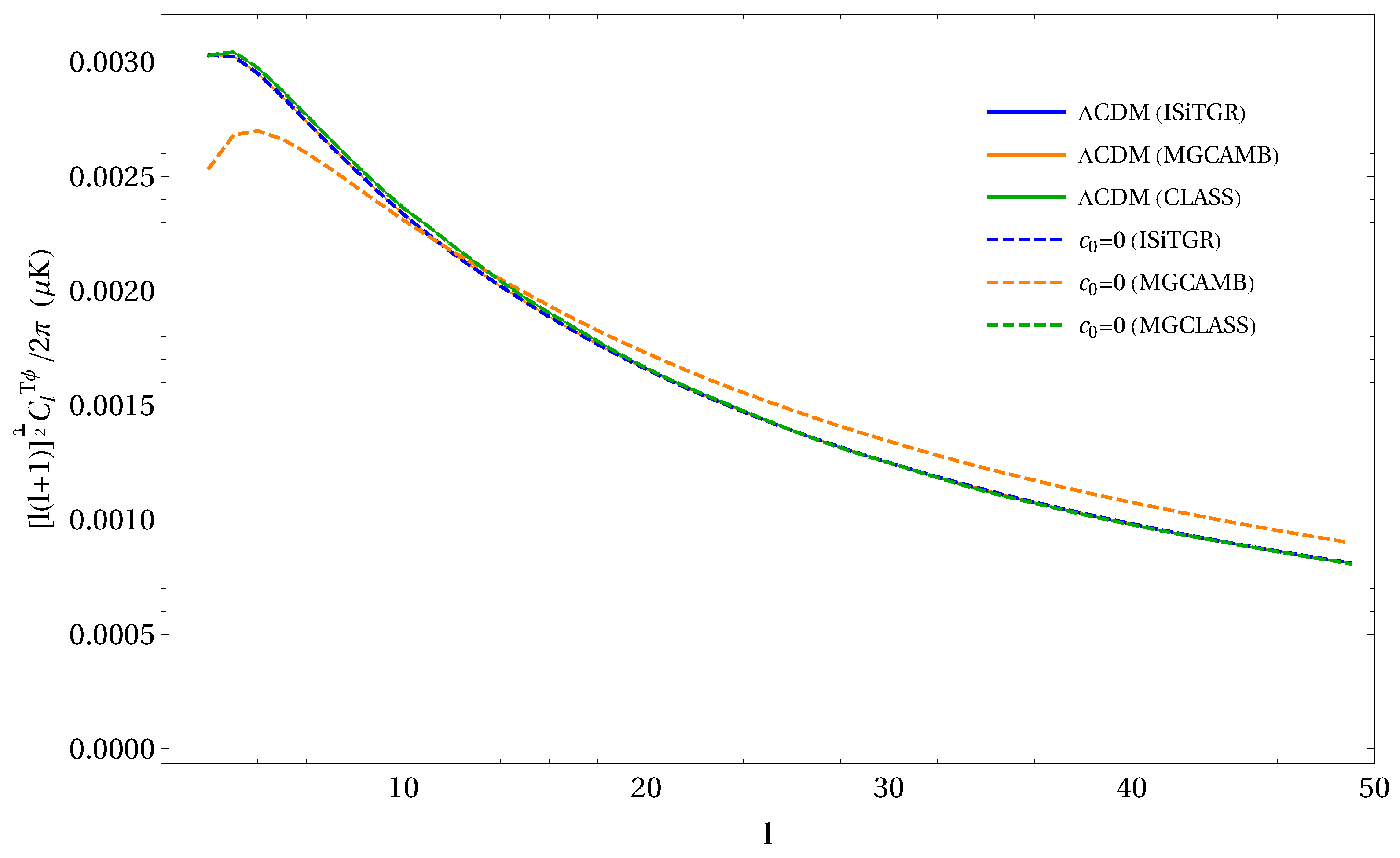 Universe 06 00092 g003