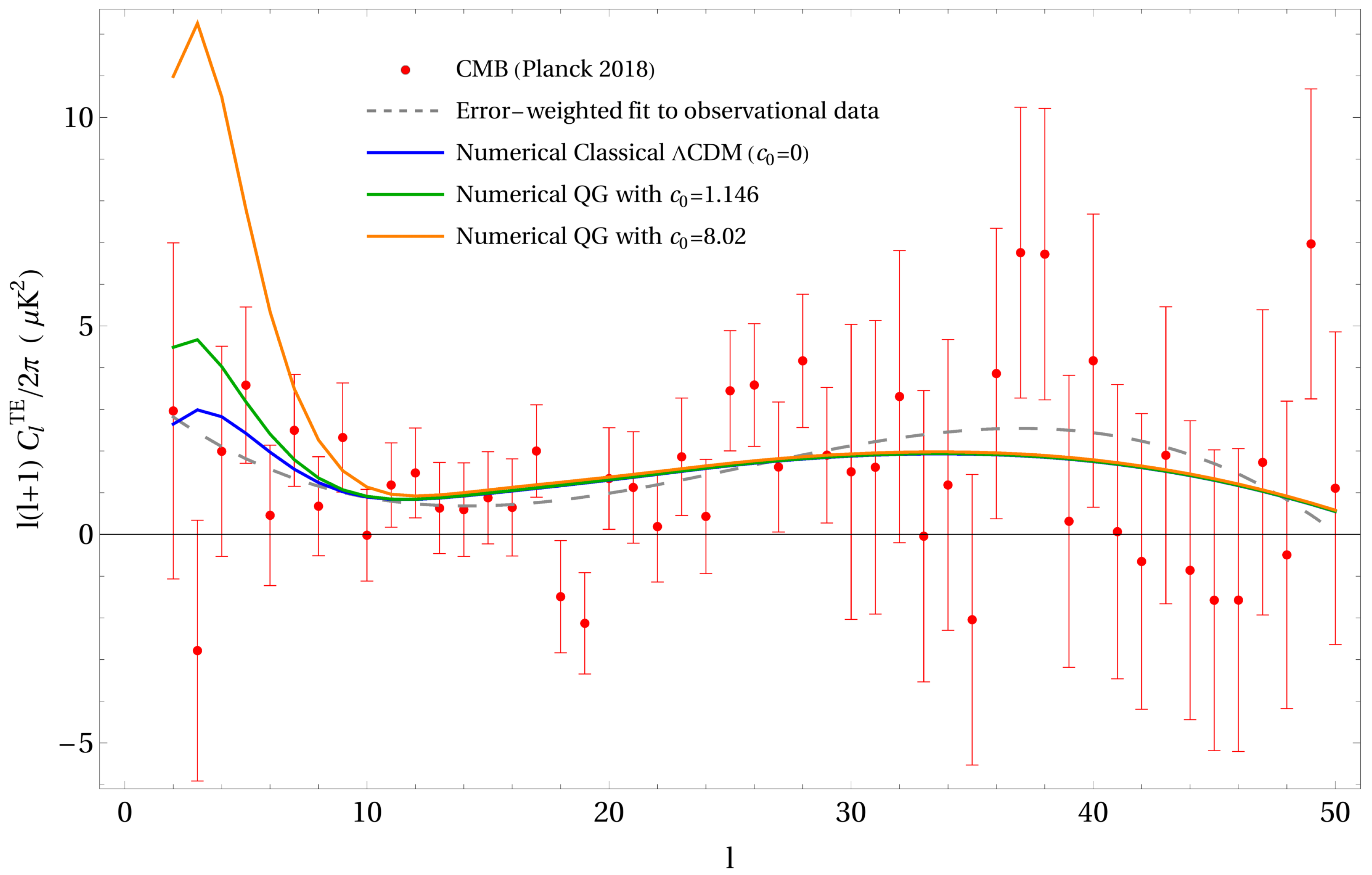 Universe 06 00092 g005