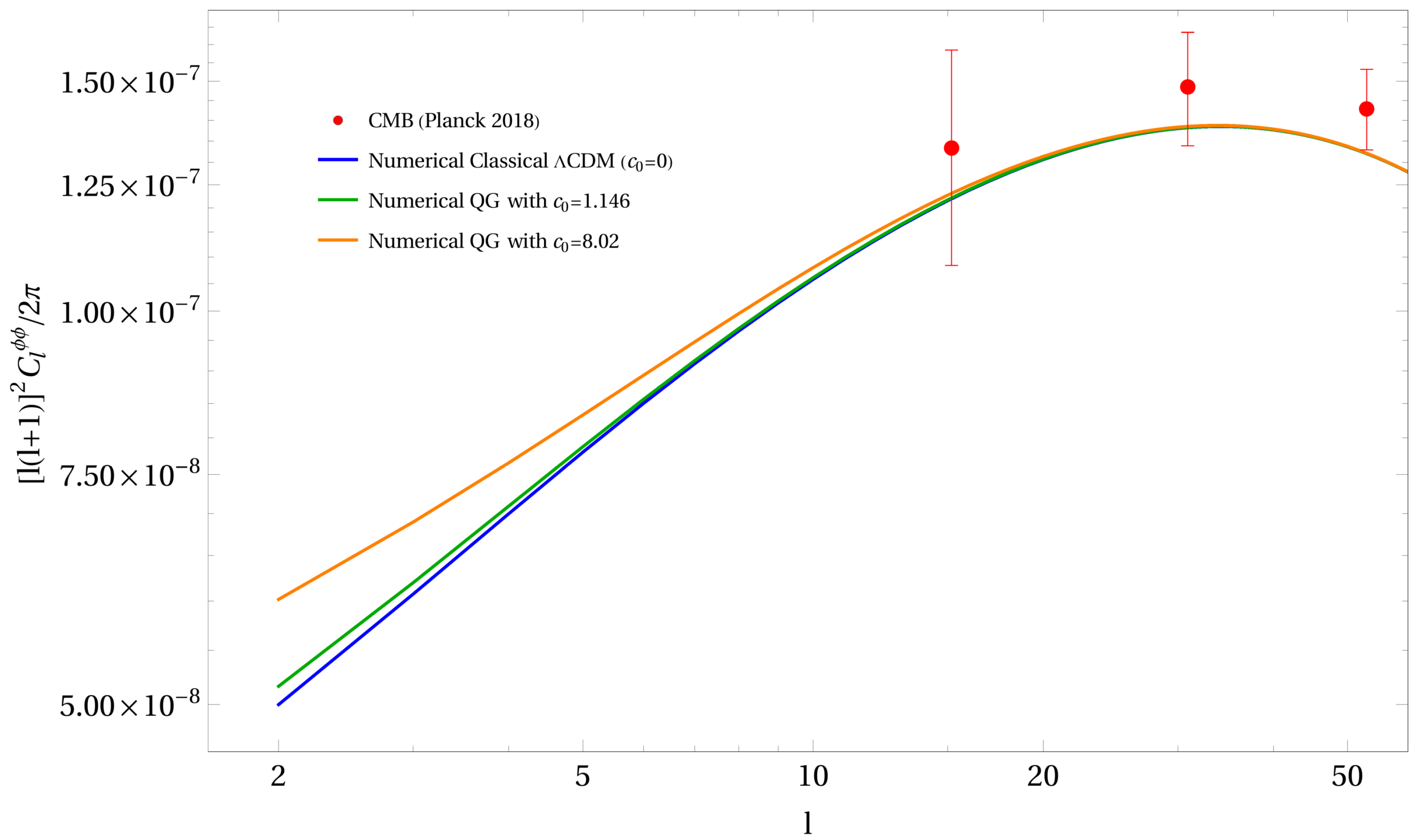 Universe 06 00092 g008