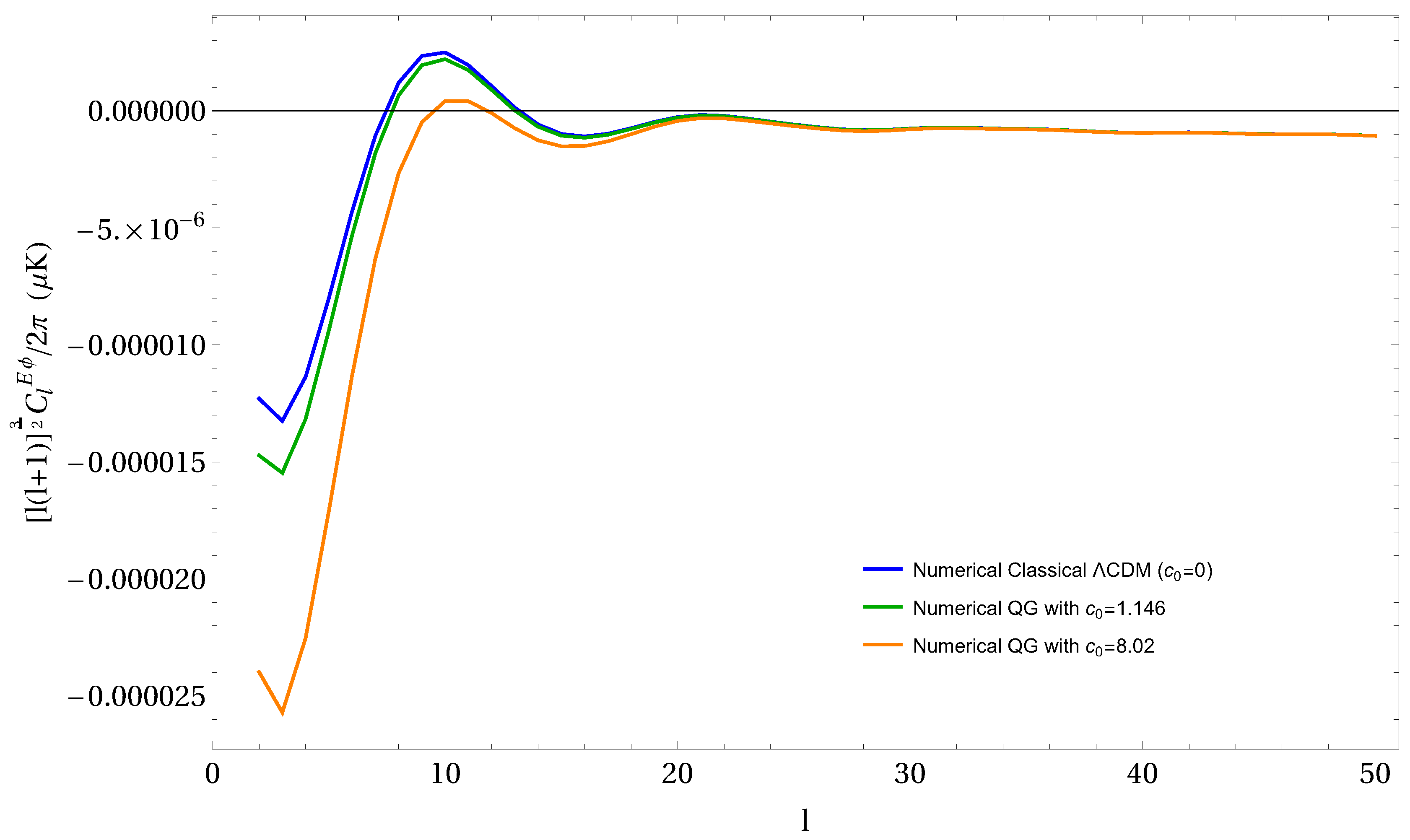 Universe 06 00092 g010