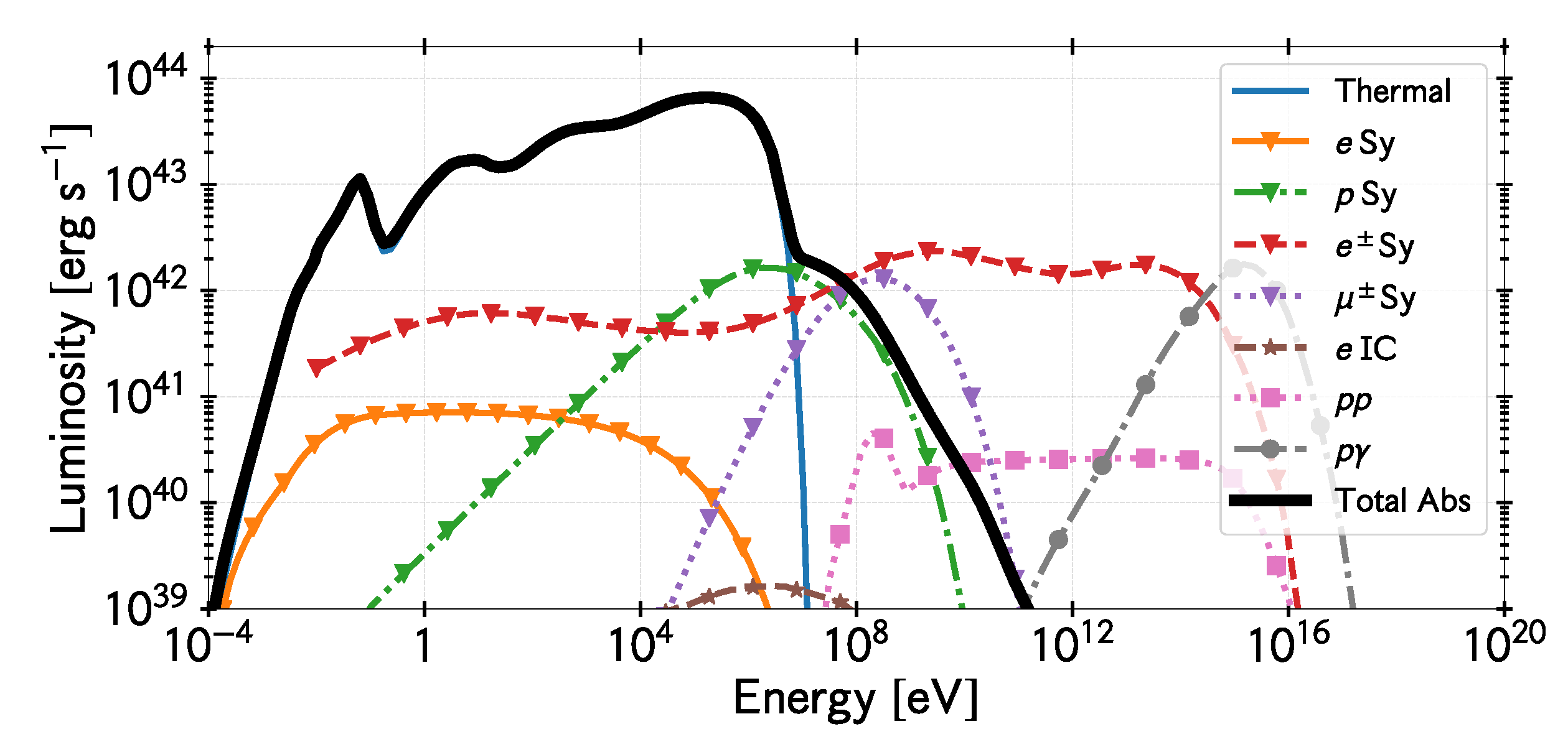 Universe 06 00099 g002