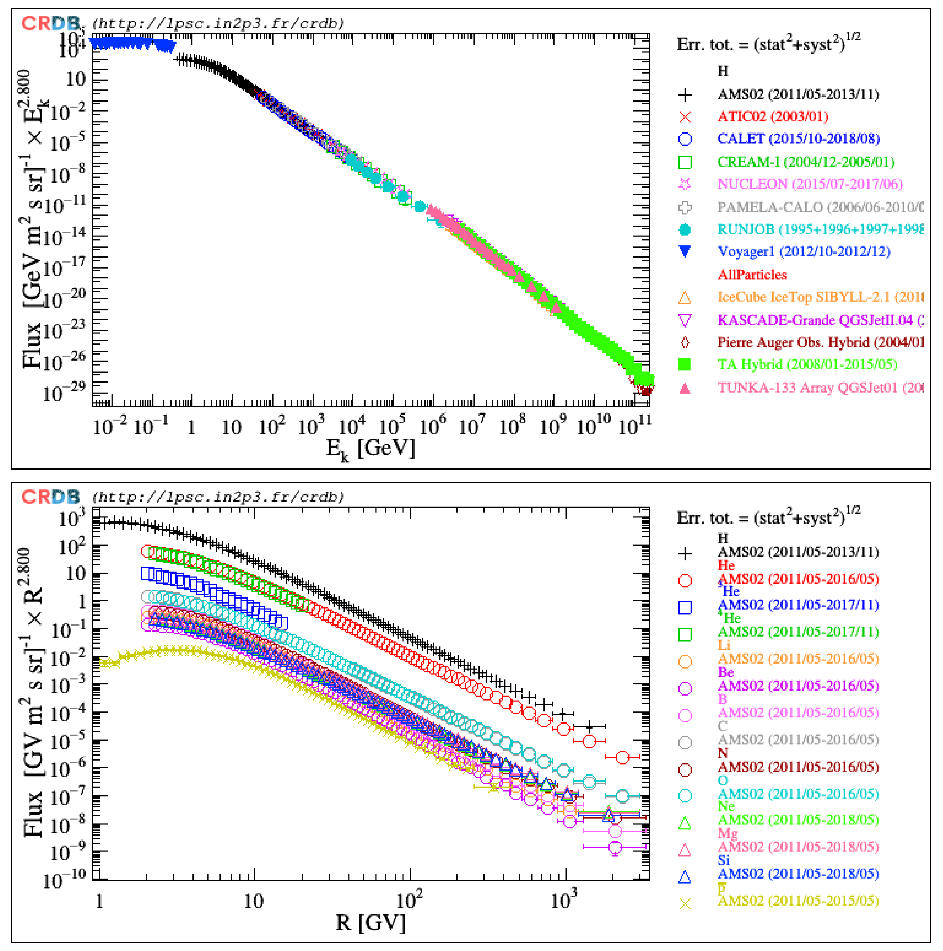 Universe 06 00102 g007