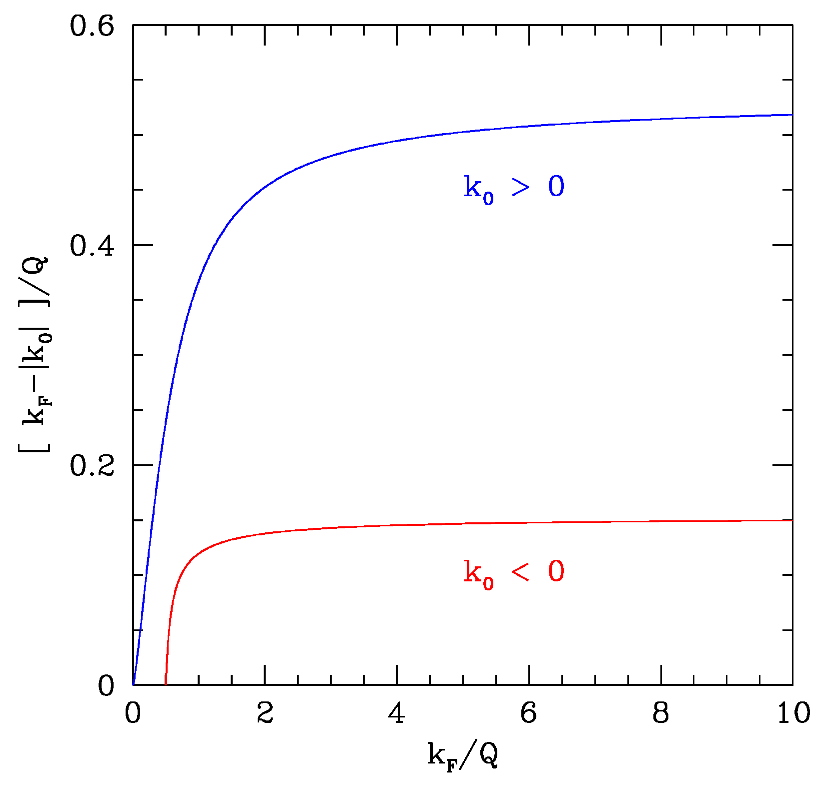 Universe 06 00105 g001