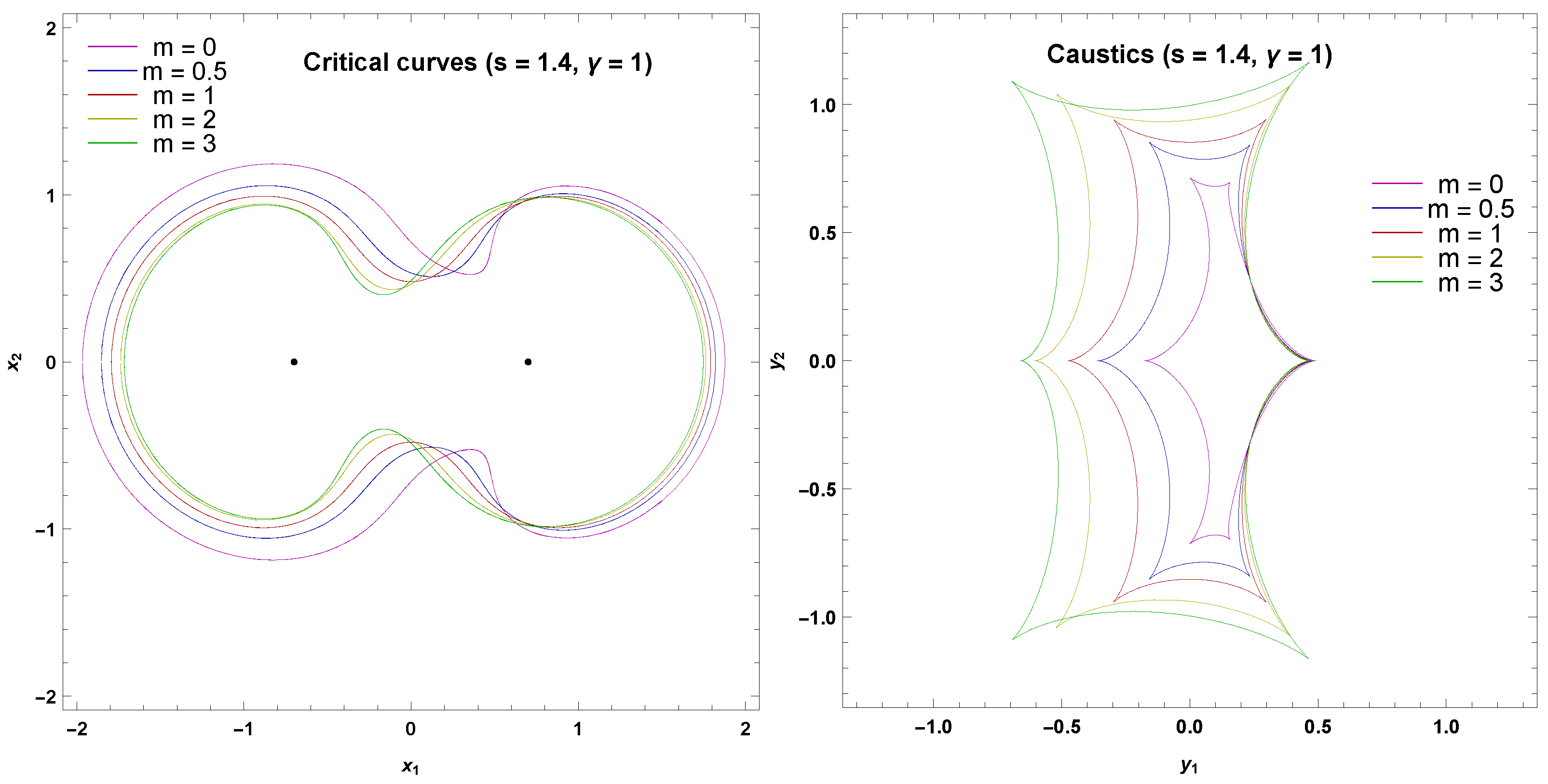 Universe 06 00106 g003