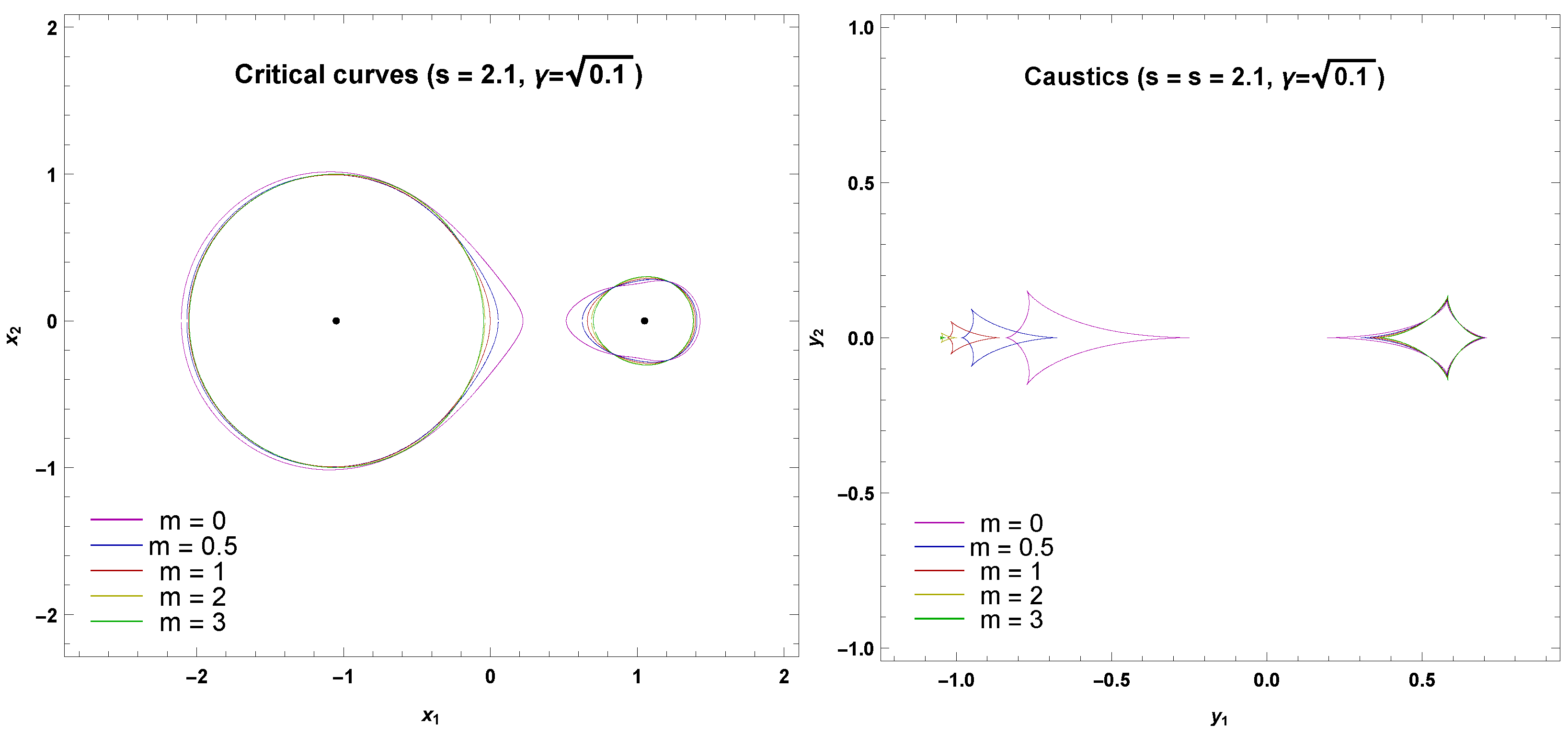 Universe 06 00106 g007