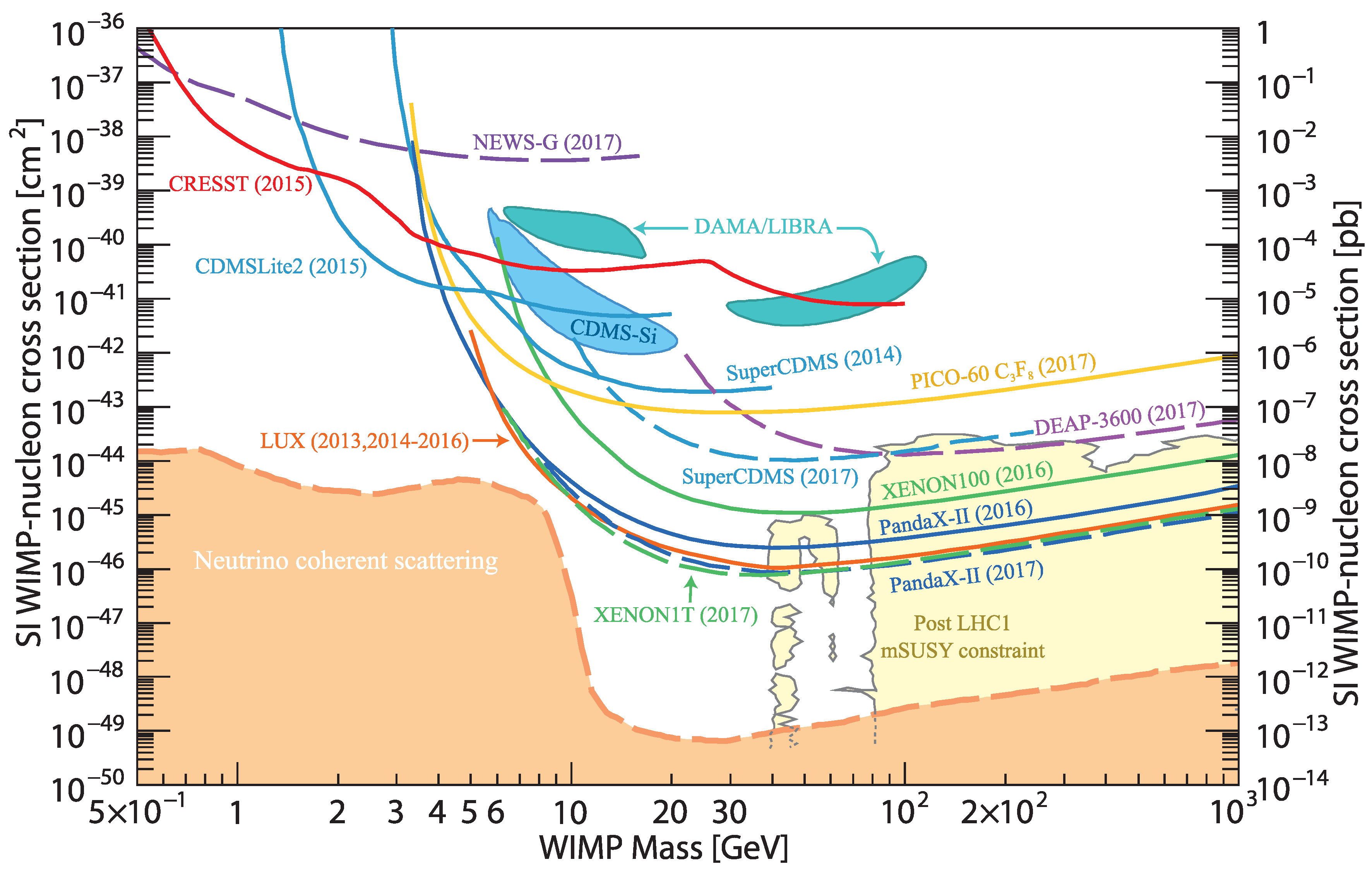 Universe 06 00107 g001