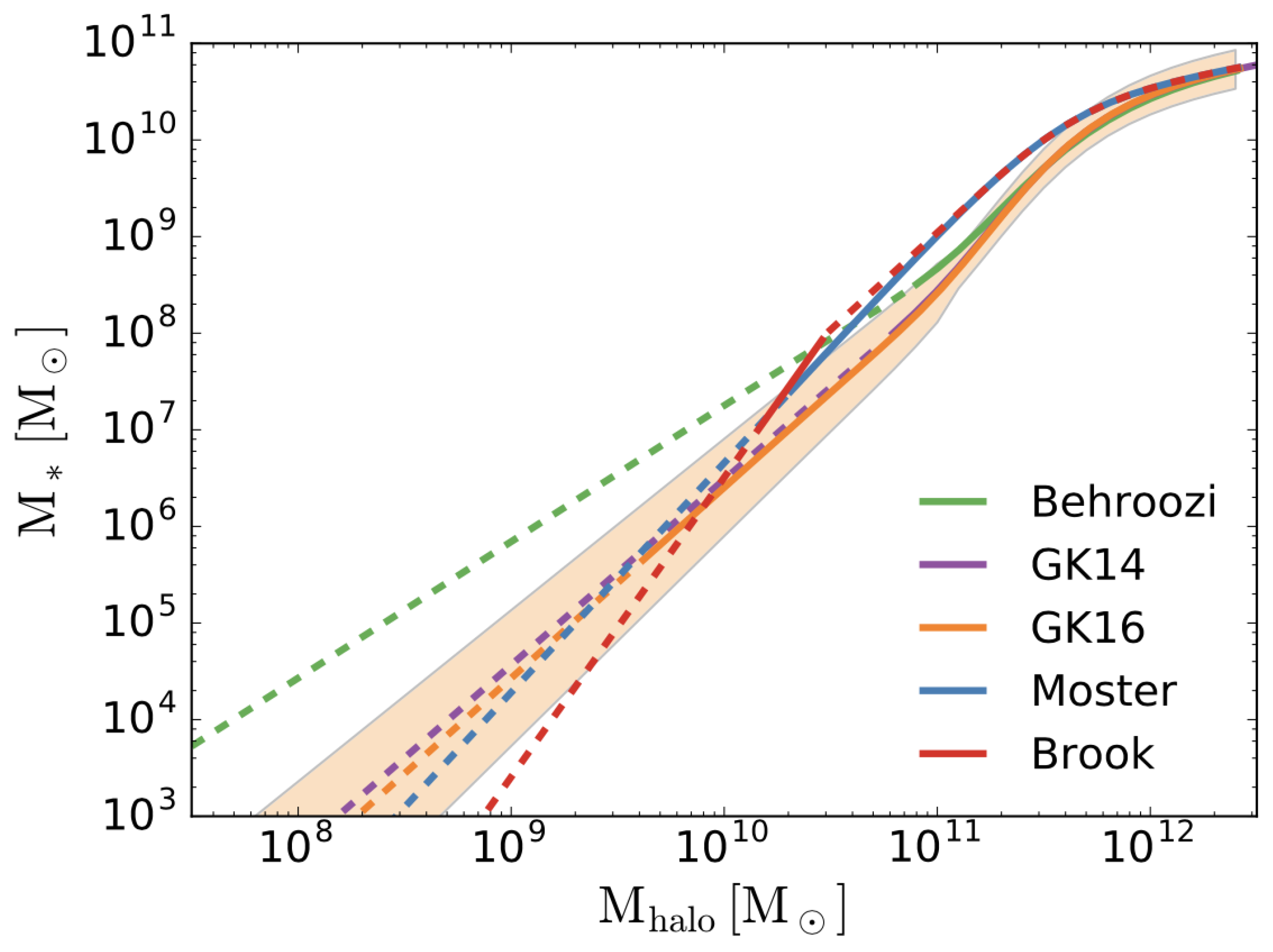 Universe 06 00107 g008