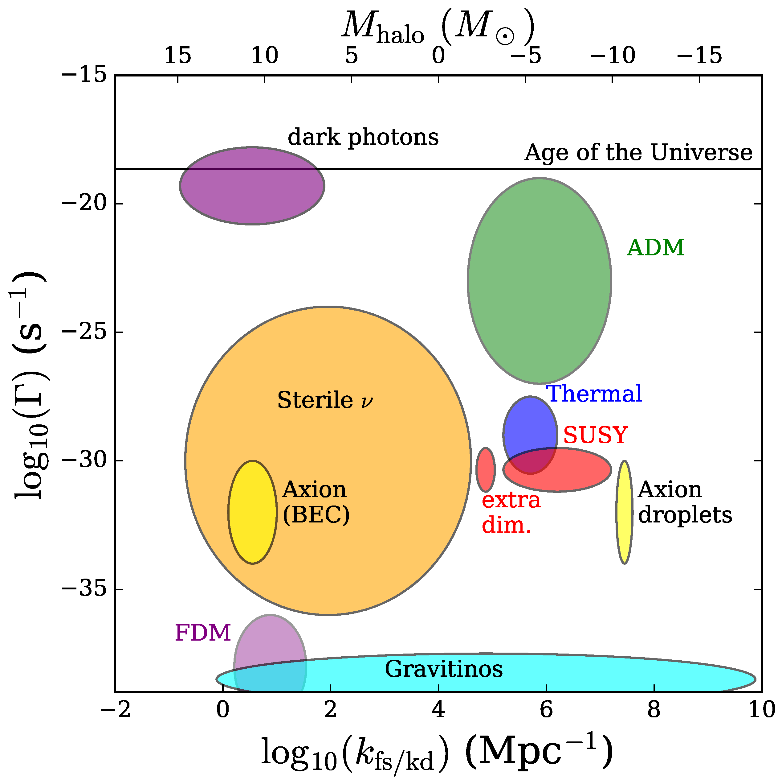 Universe 06 00107 g015