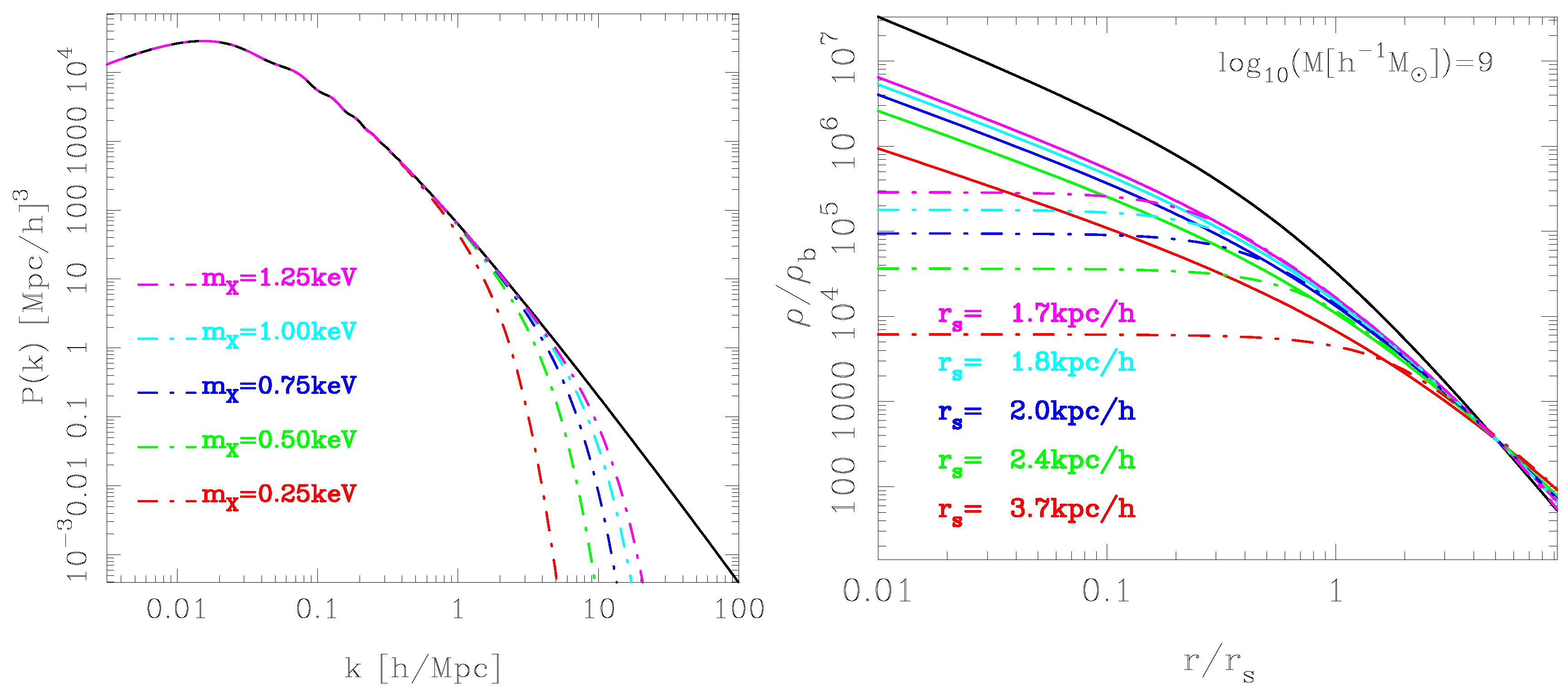Universe 06 00107 g017