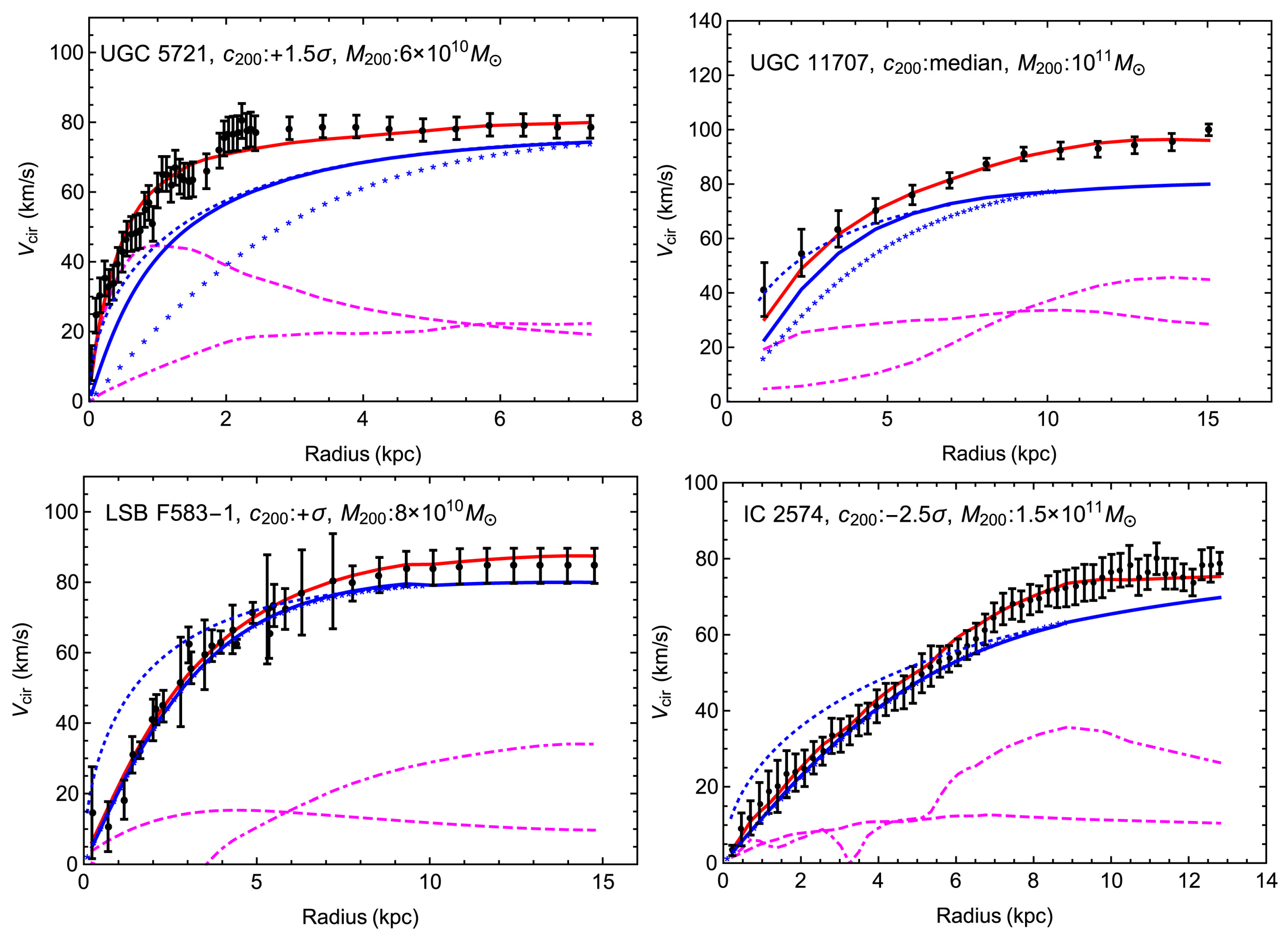 Universe 06 00107 g019