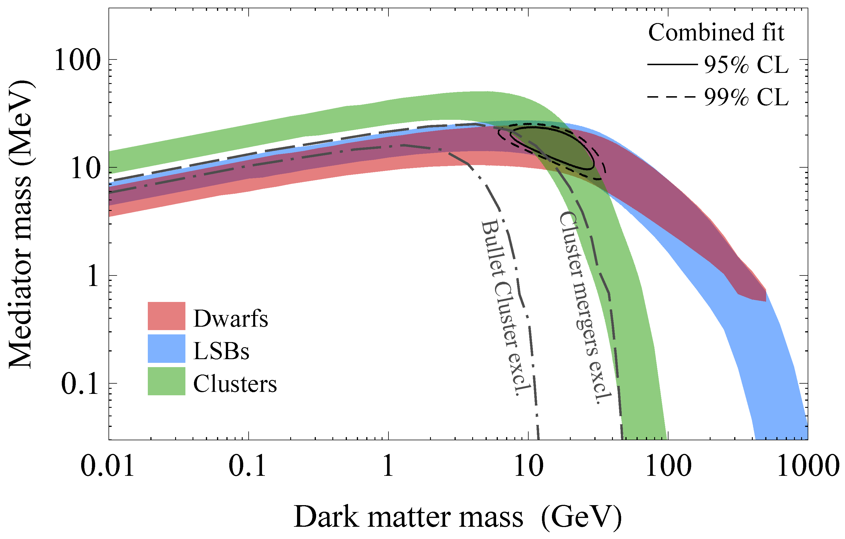 Universe 06 00107 g020