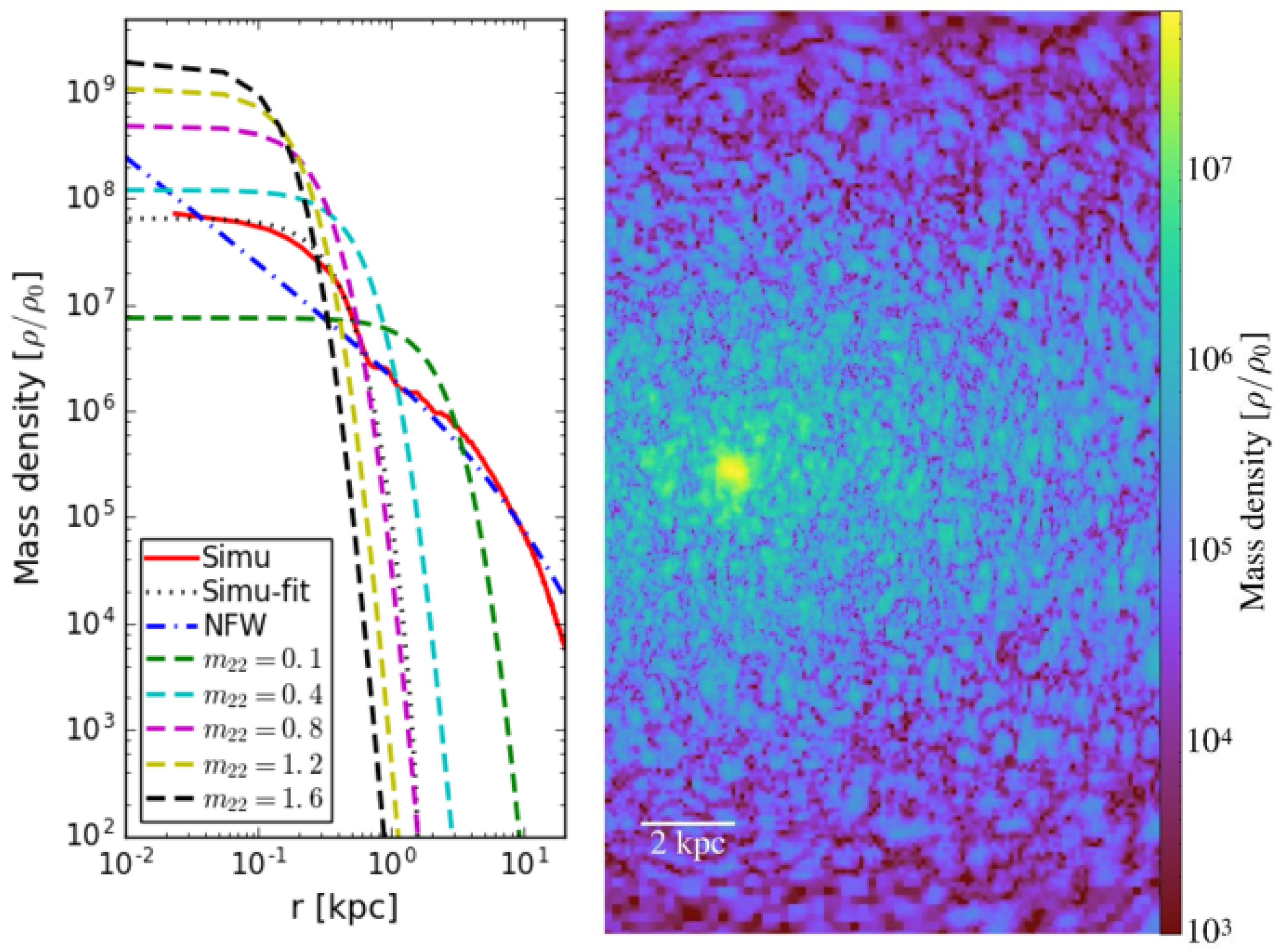 Universe 06 00107 g022