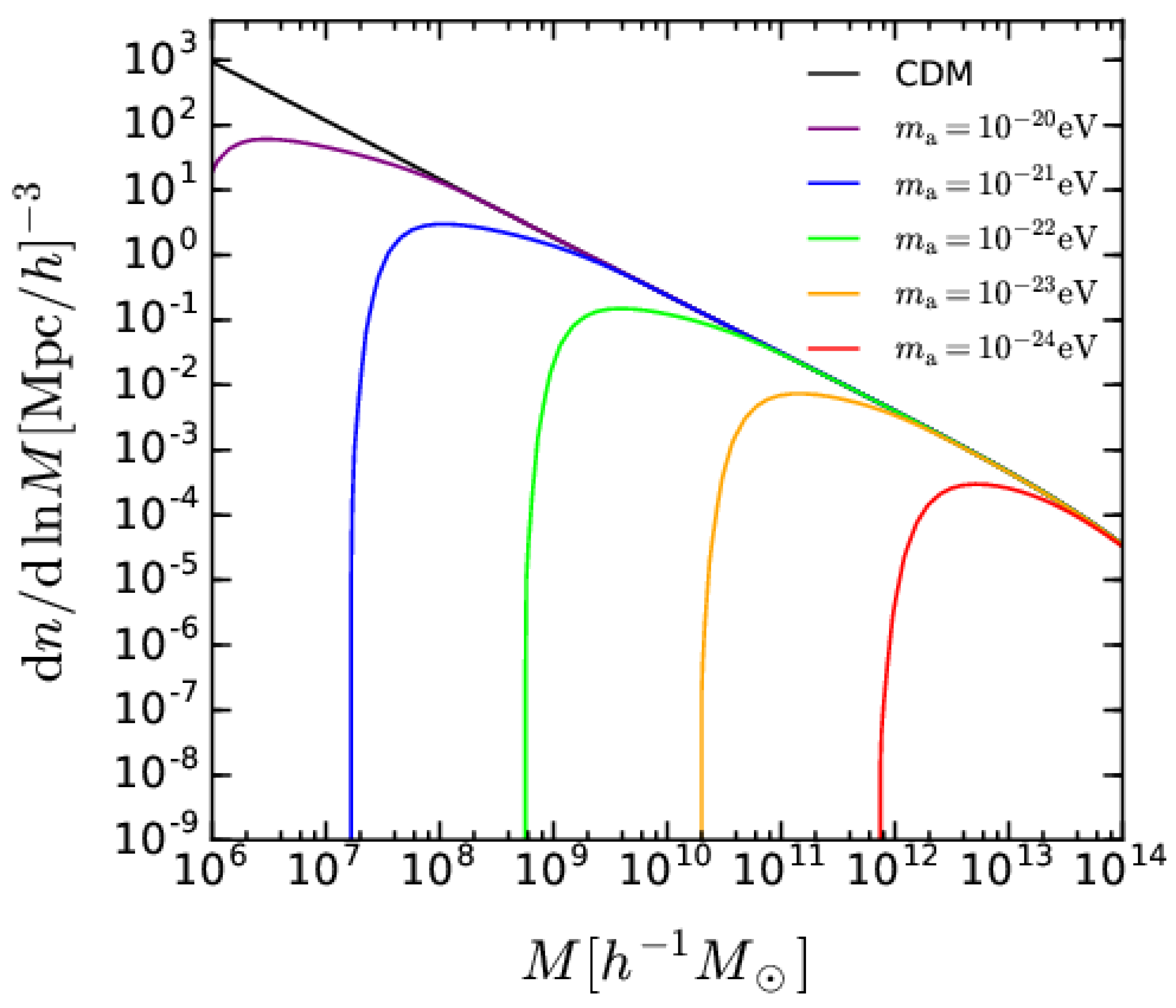 Universe 06 00107 g024