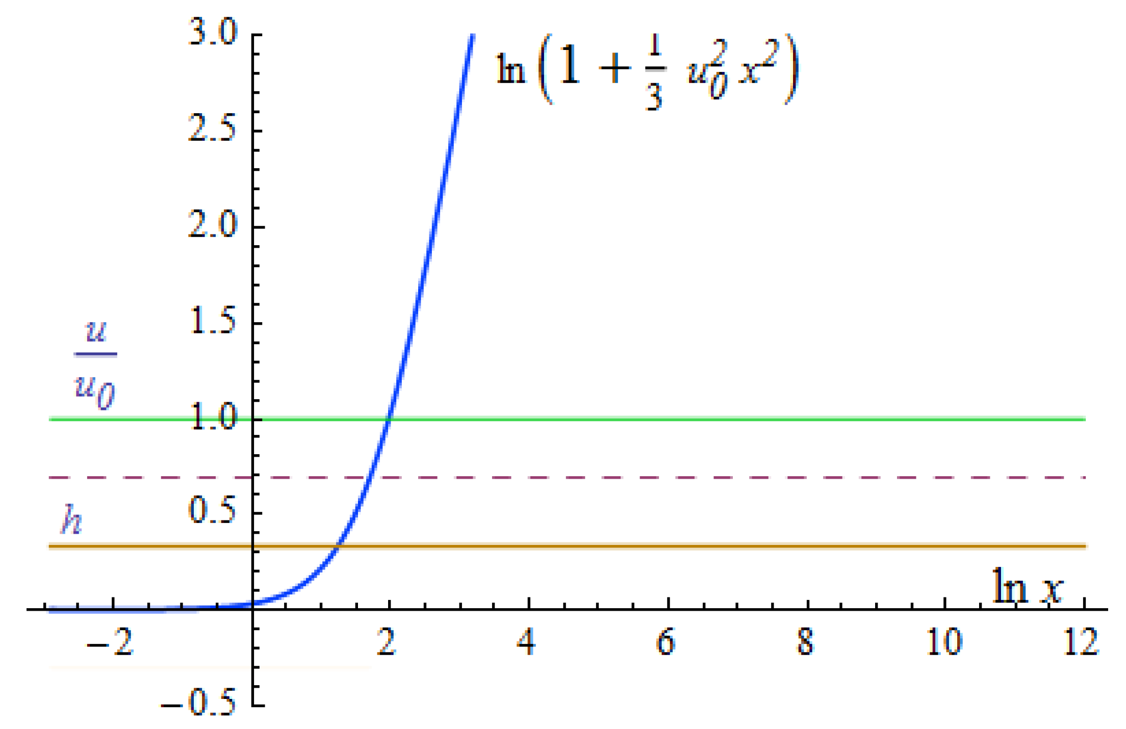 Universe 06 00113 g001