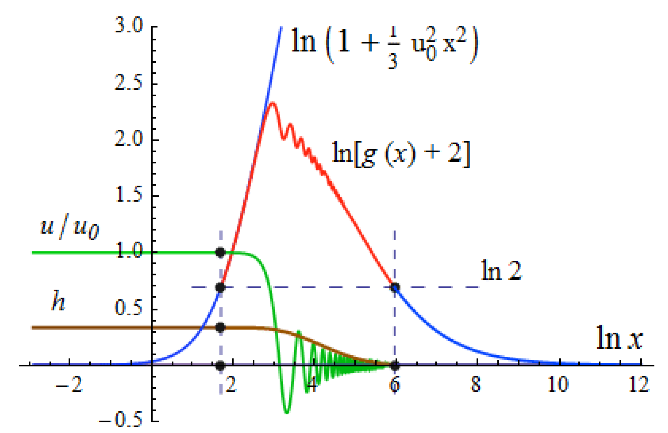 Universe 06 00113 g002