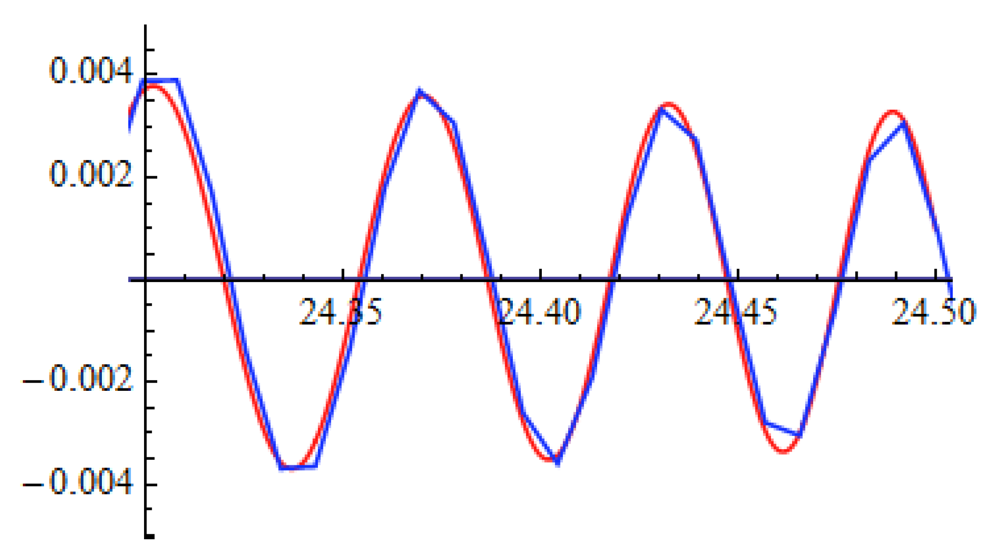 Universe 06 00113 g007