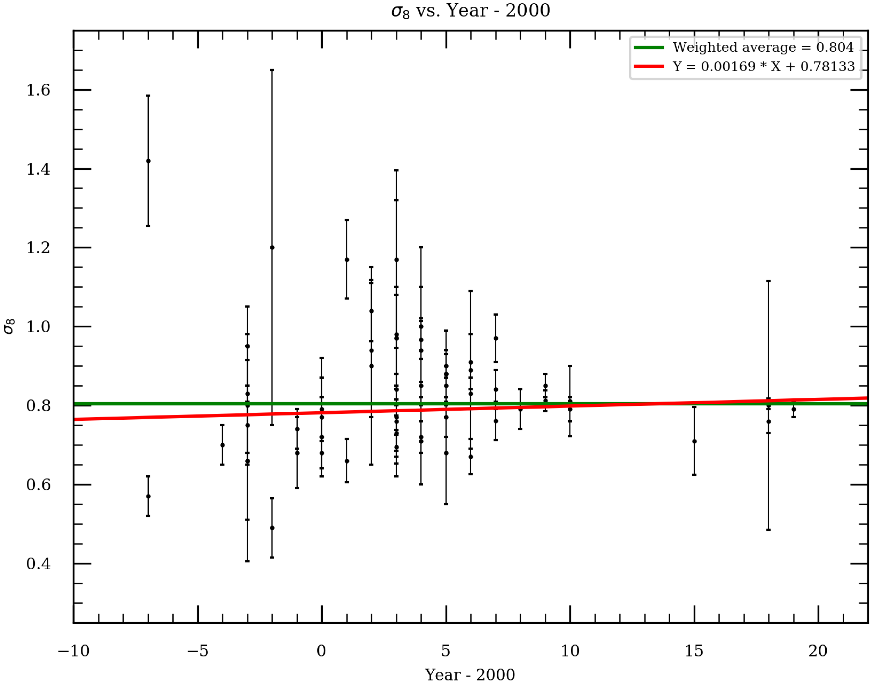 Universe 06 00114 g002 Universe 06 00114 g002