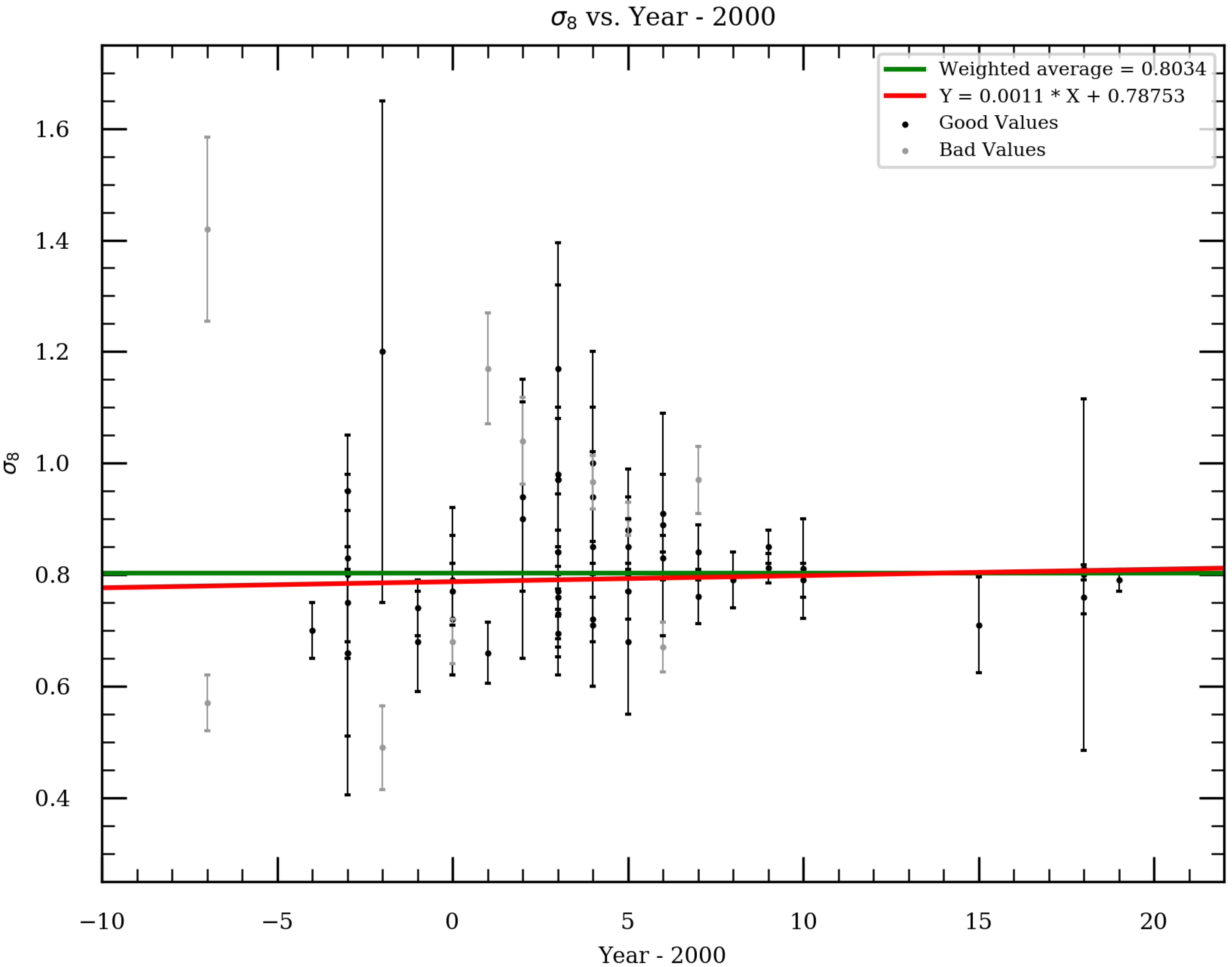 Universe 06 00114 g004 Universe 06 00114 g004