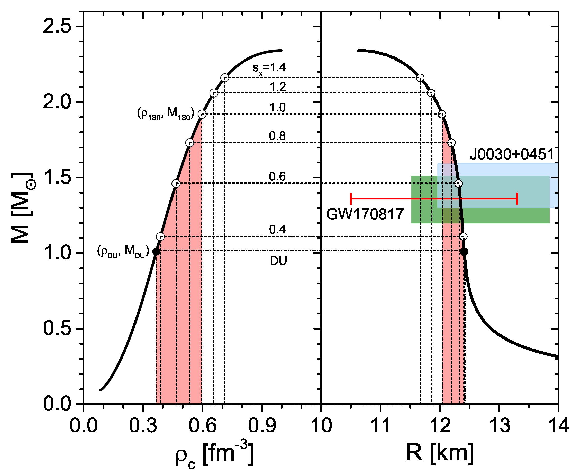 Universe 06 00115 g001