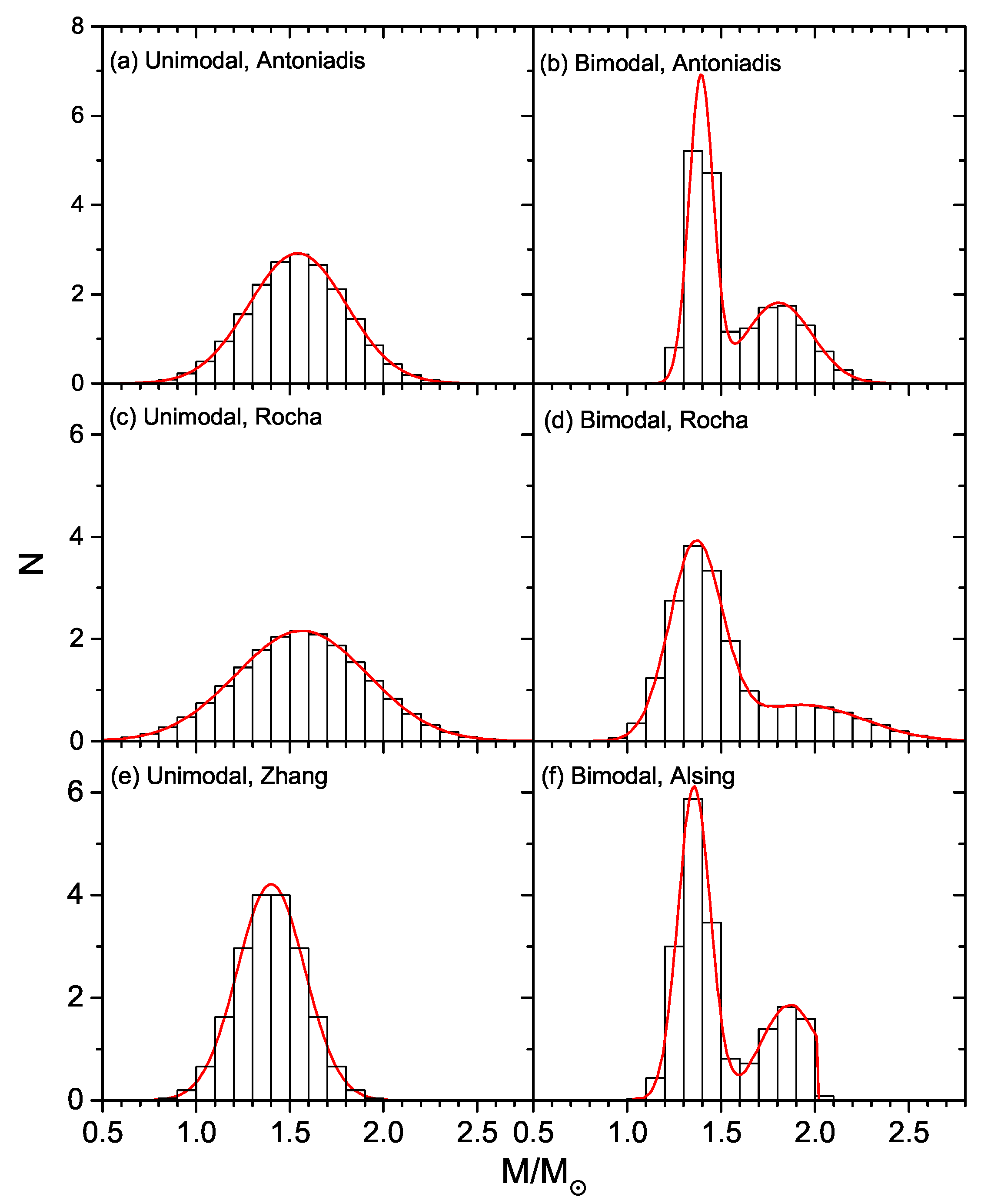Universe 06 00115 g006