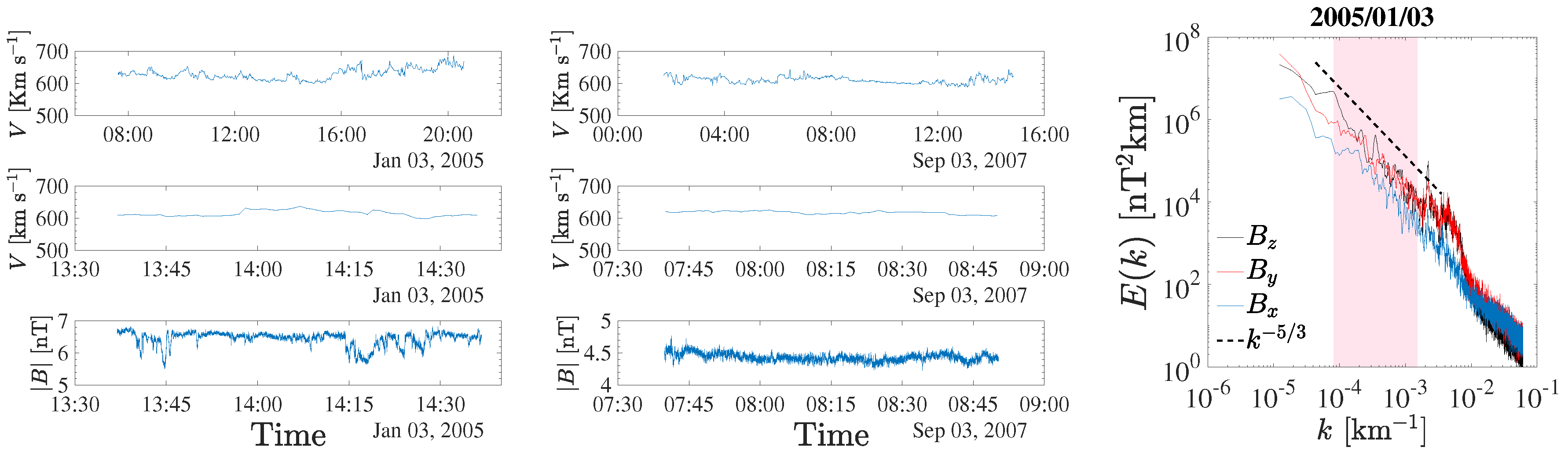 Universe 06 00116 g001