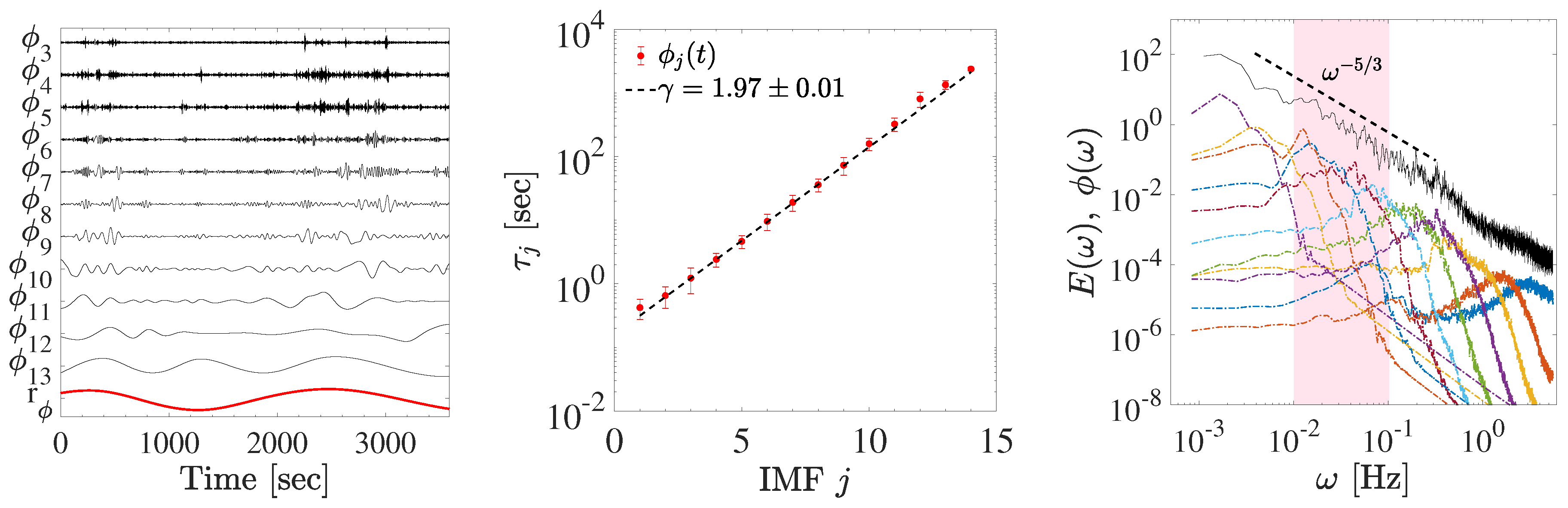 Universe 06 00116 g002