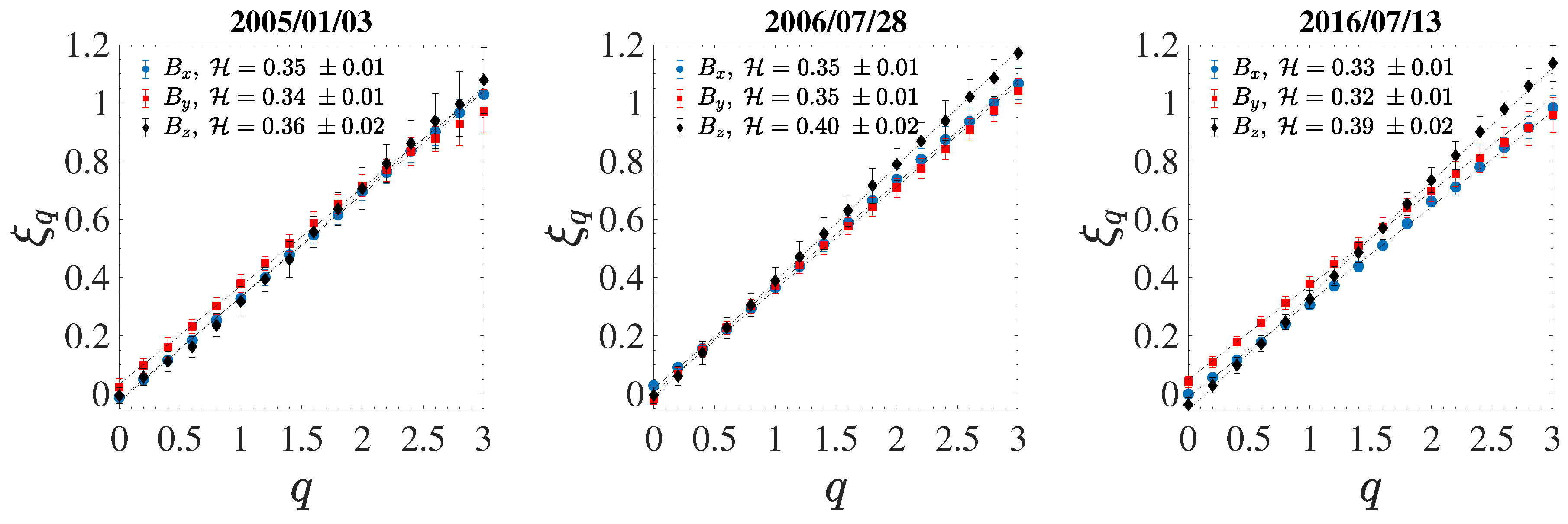 Universe 06 00116 g007