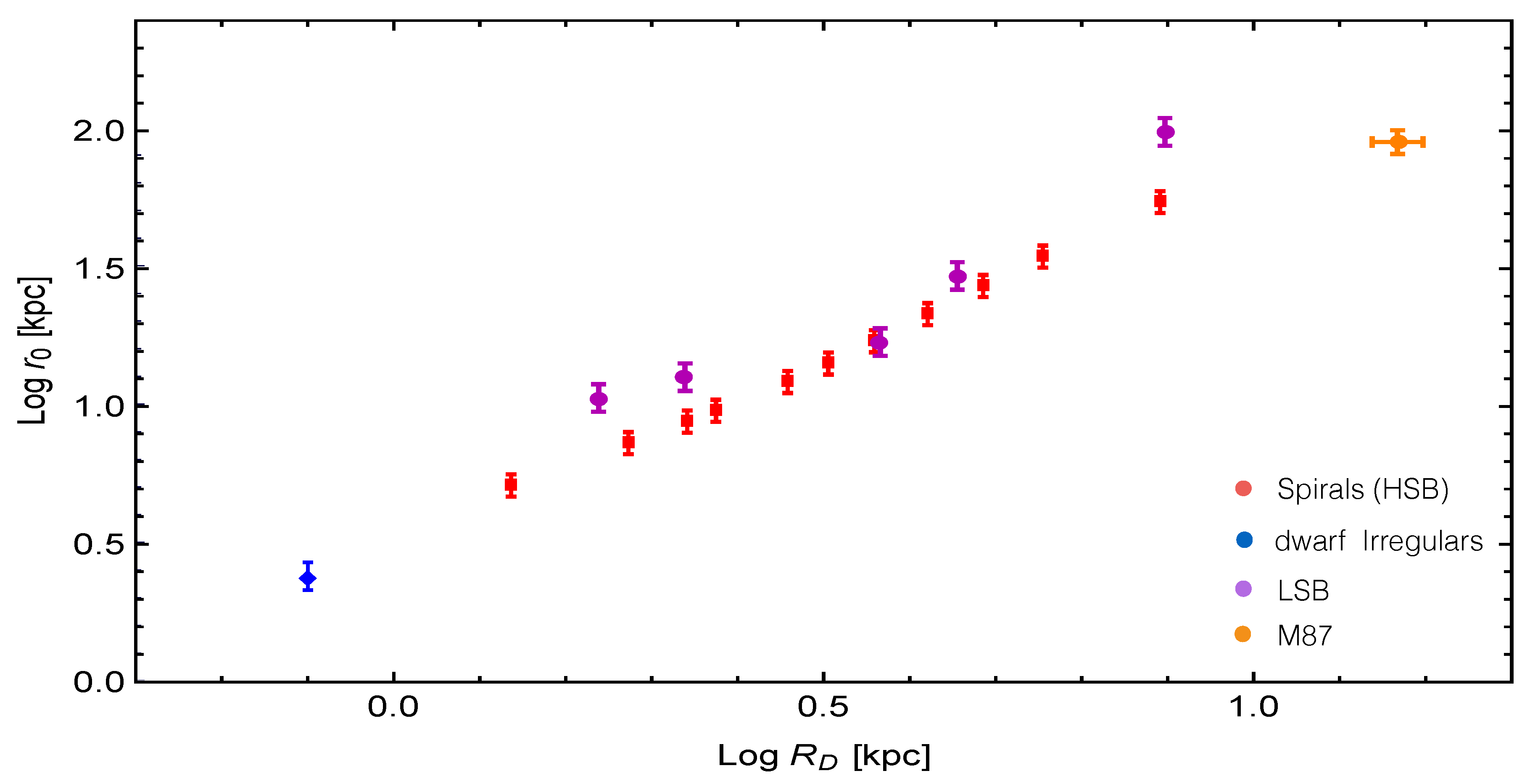 Universe 06 00118 g001