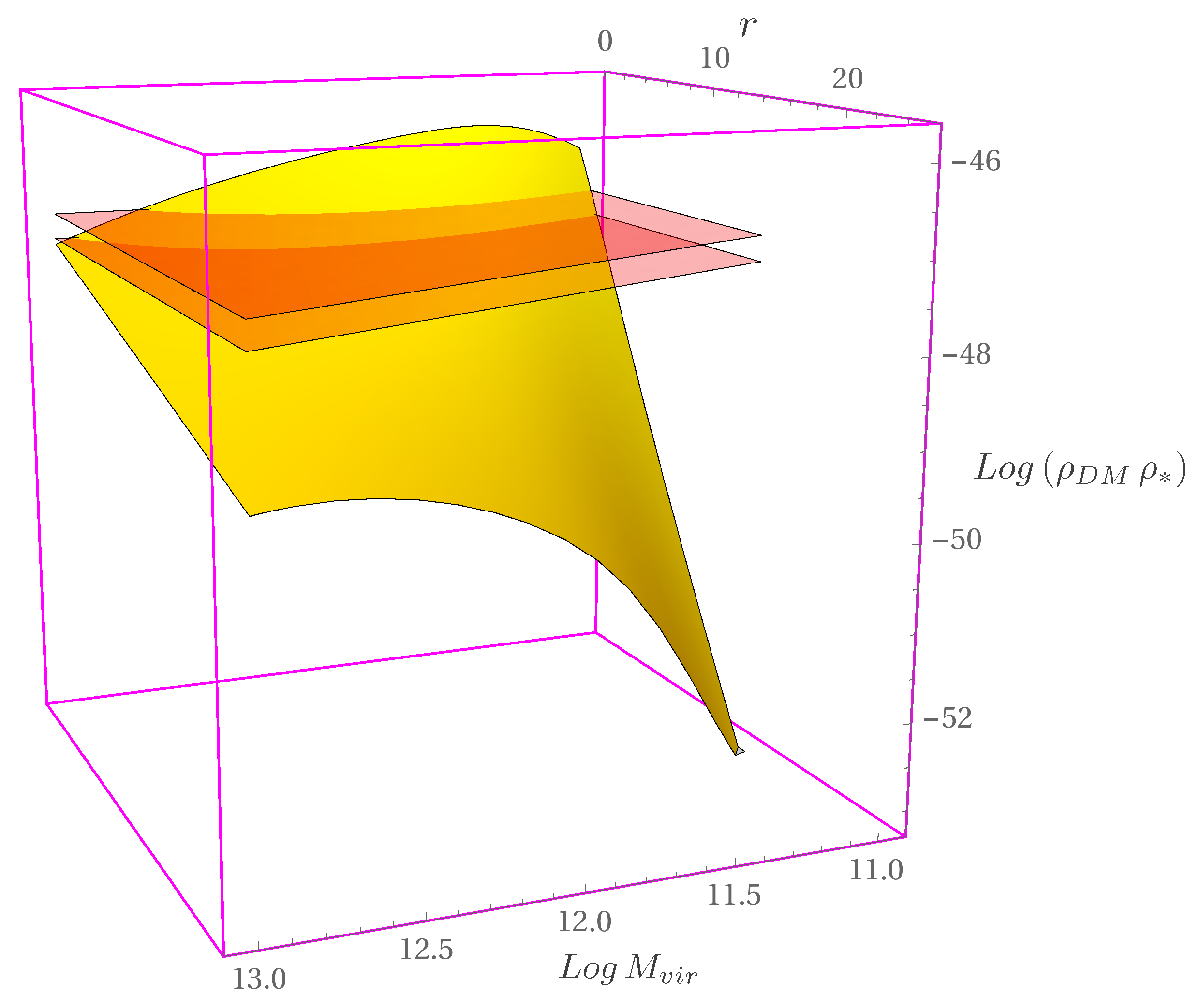 Universe 06 00118 g004