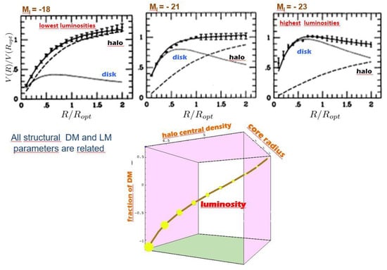 Universe 06 00118 g0a1