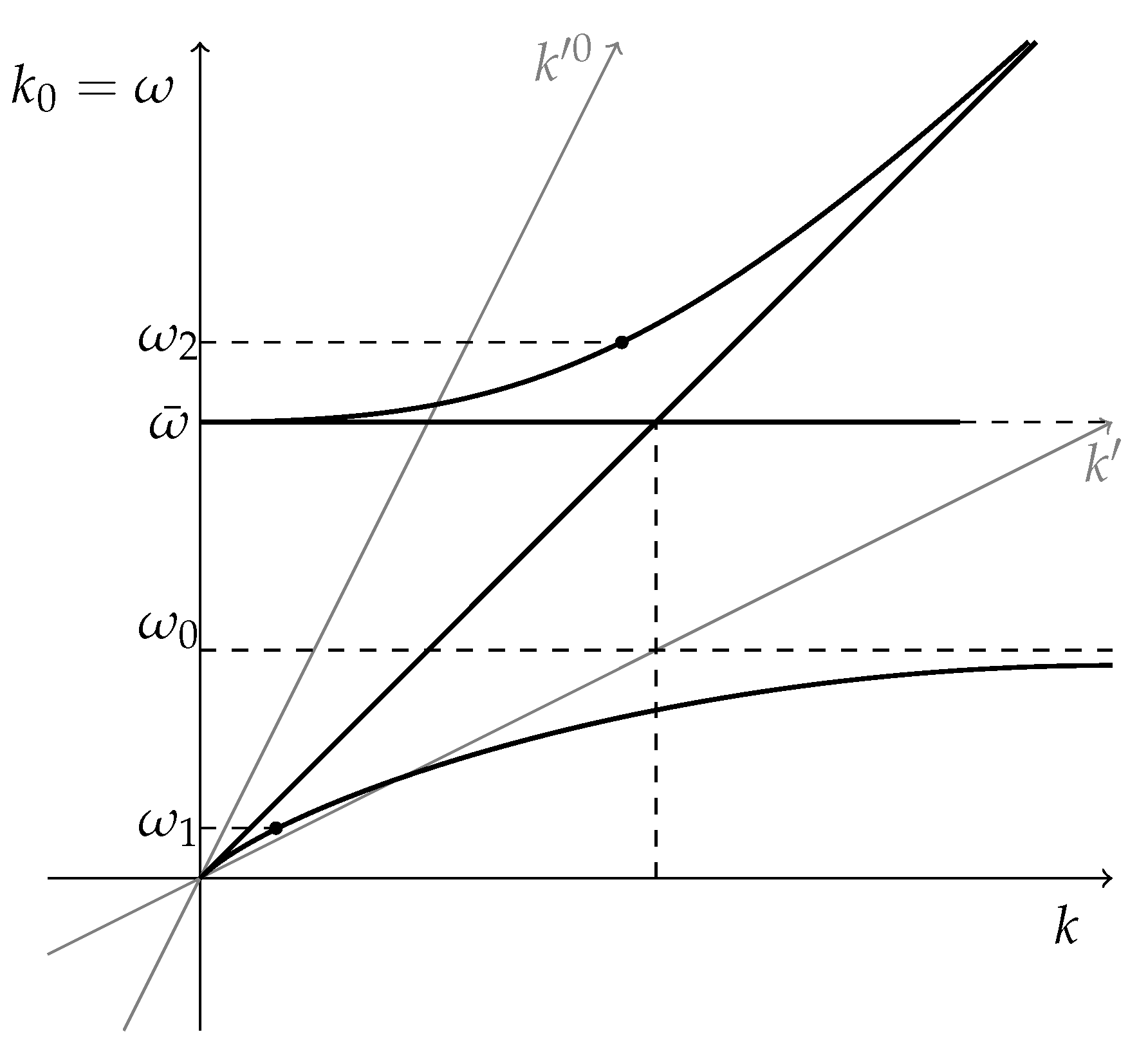 Universe 06 00127 g001