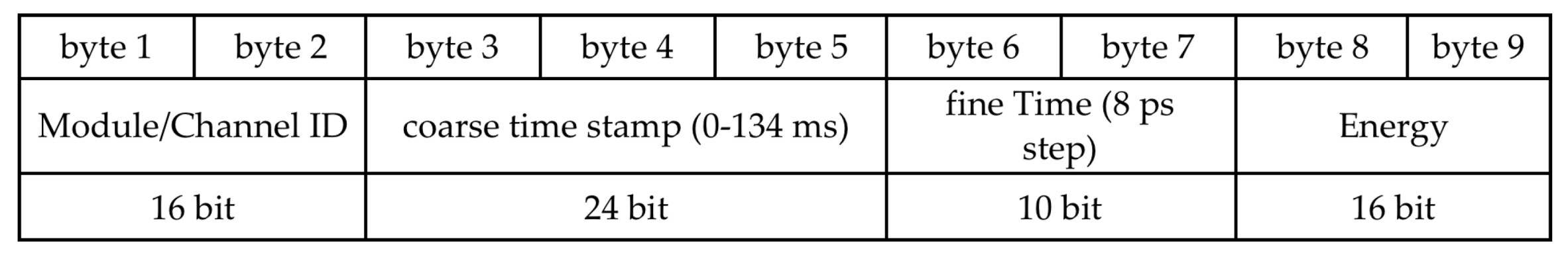 Universe 06 00129 g017 Universe 06 00129 g017