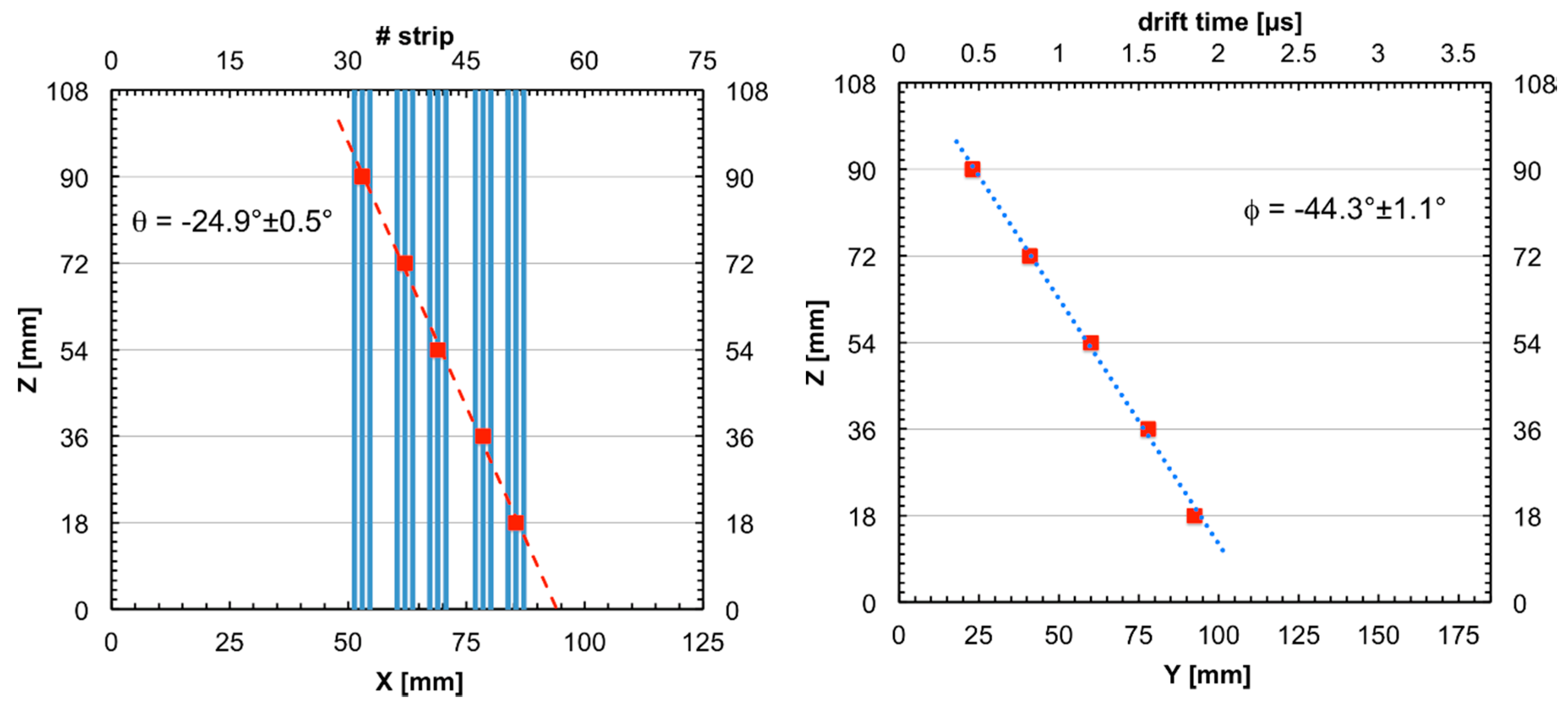 Universe 06 00129 g019 Universe 06 00129 g019