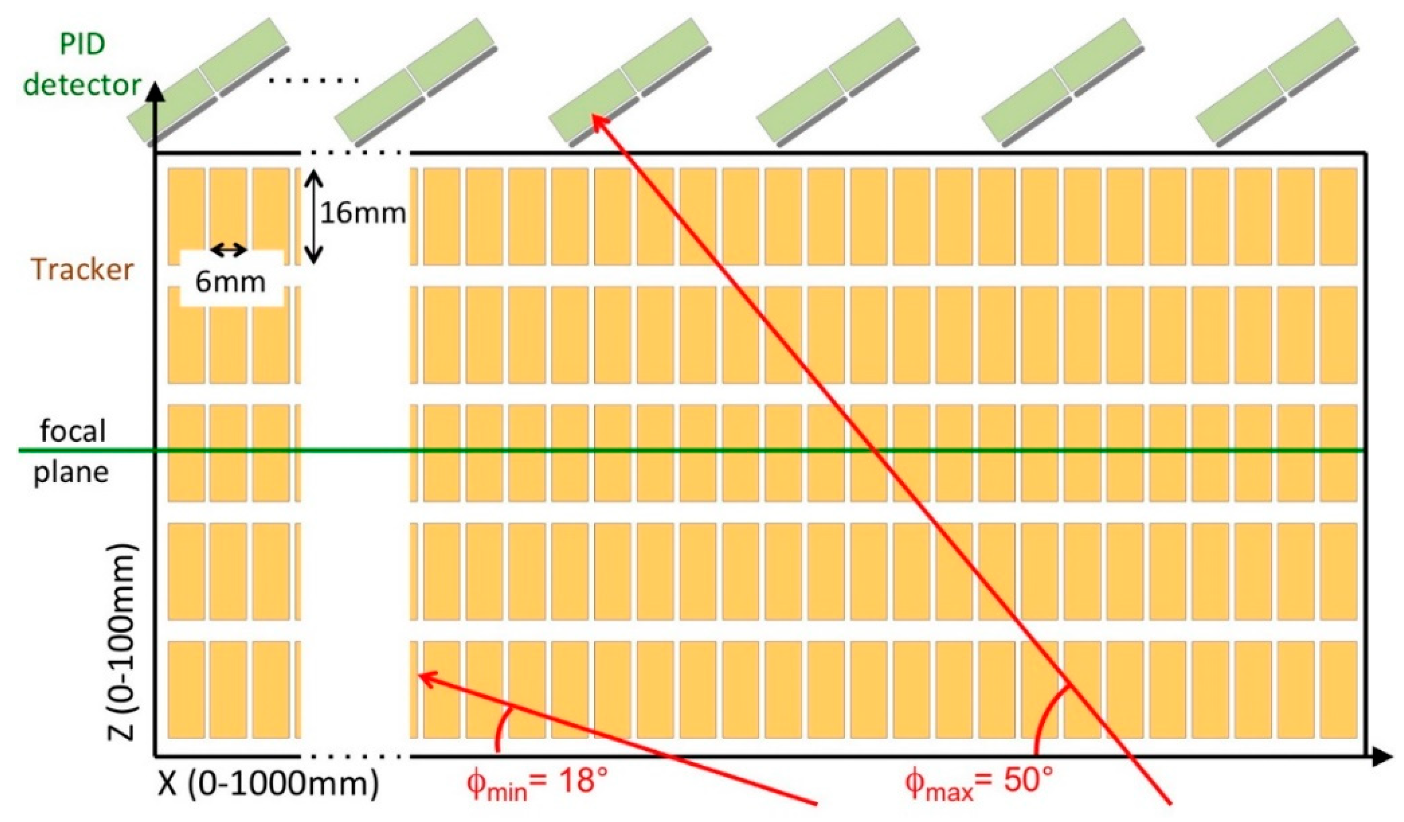 Universe 06 00129 g021 Universe 06 00129 g021