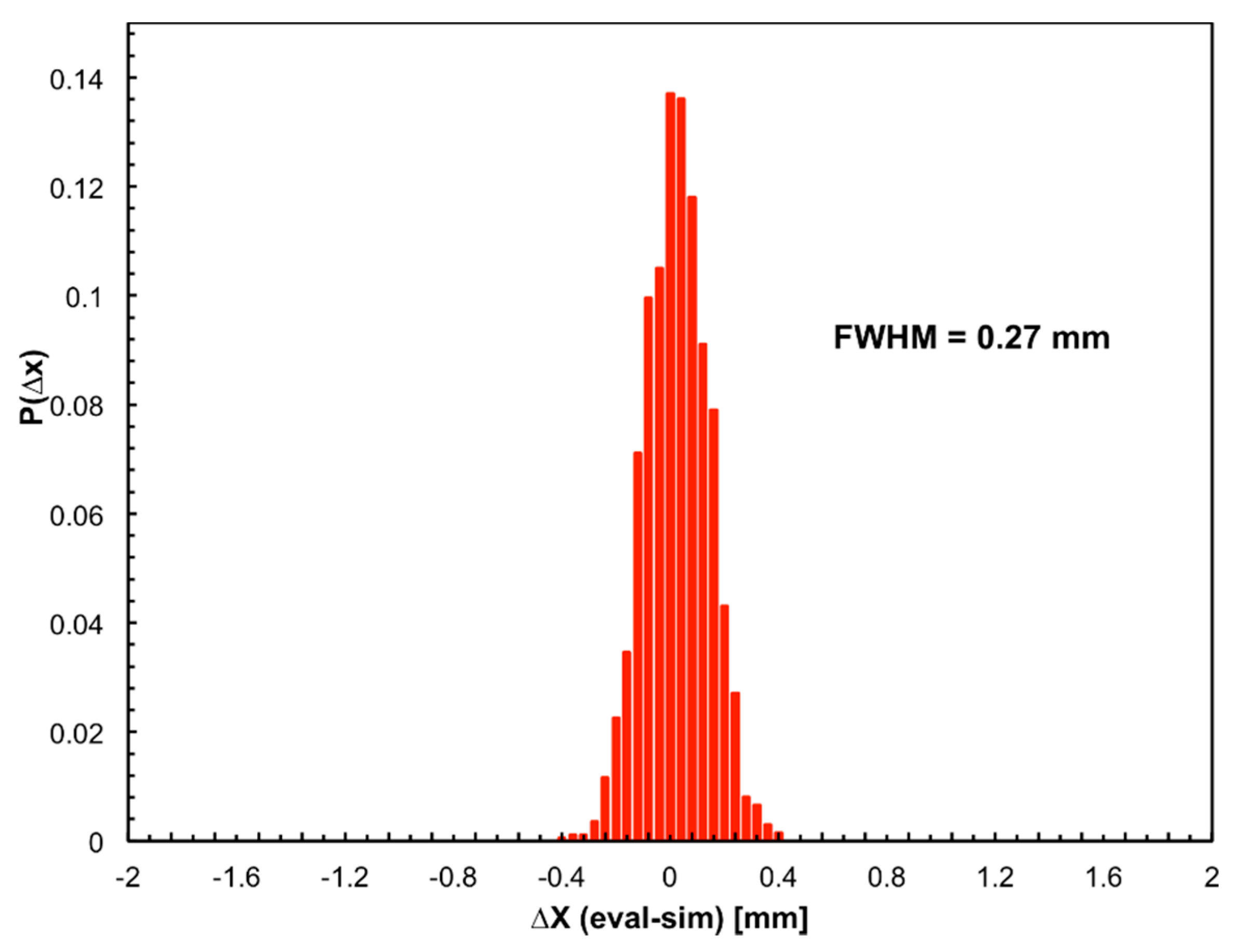 Universe 06 00129 g022 Universe 06 00129 g022