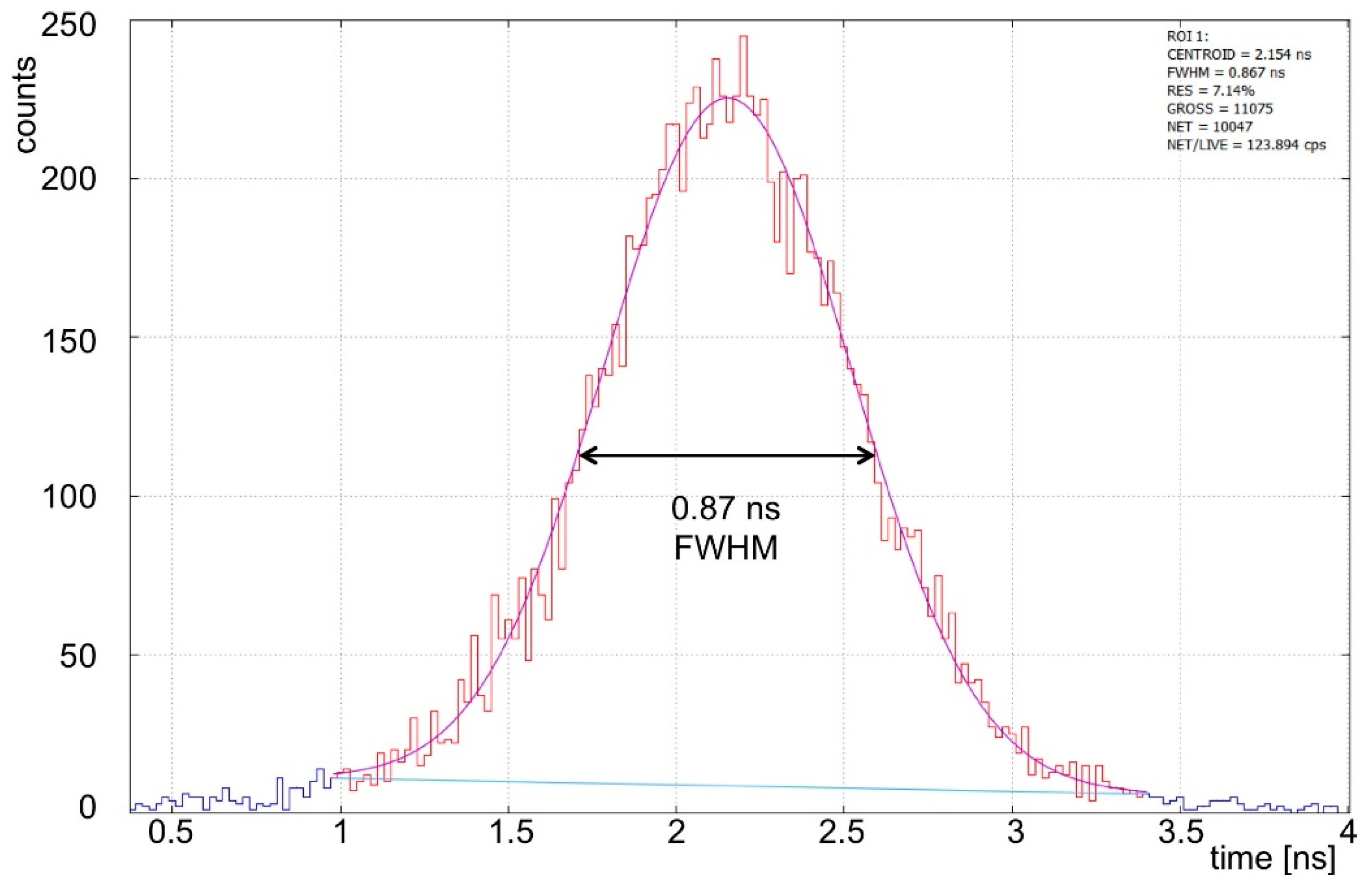 Universe 06 00129 g028 Universe 06 00129 g028