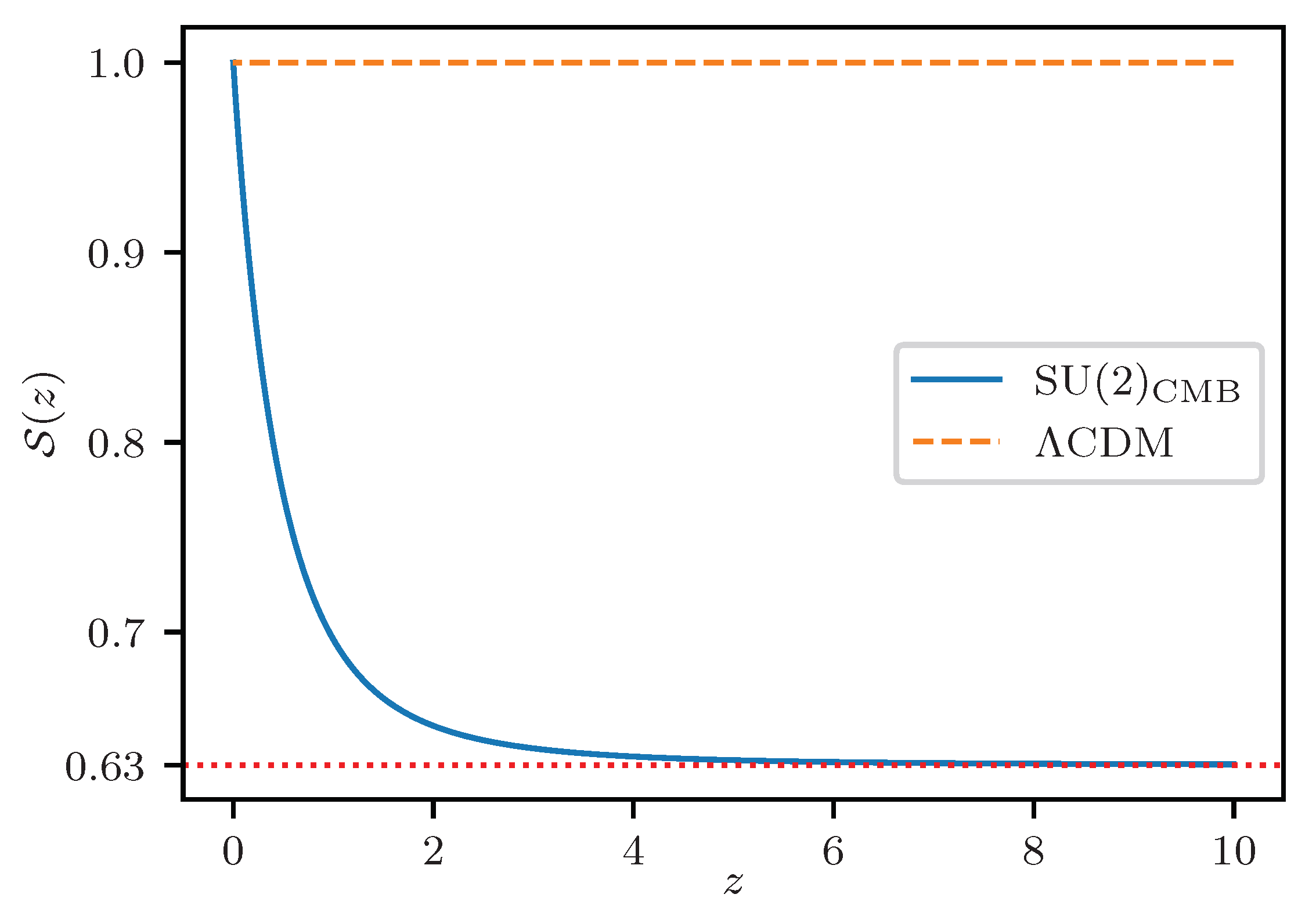 Universe 06 00135 g001