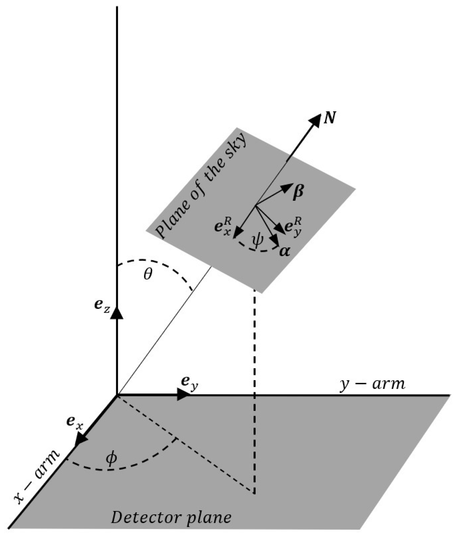Universe 06 00140 g001