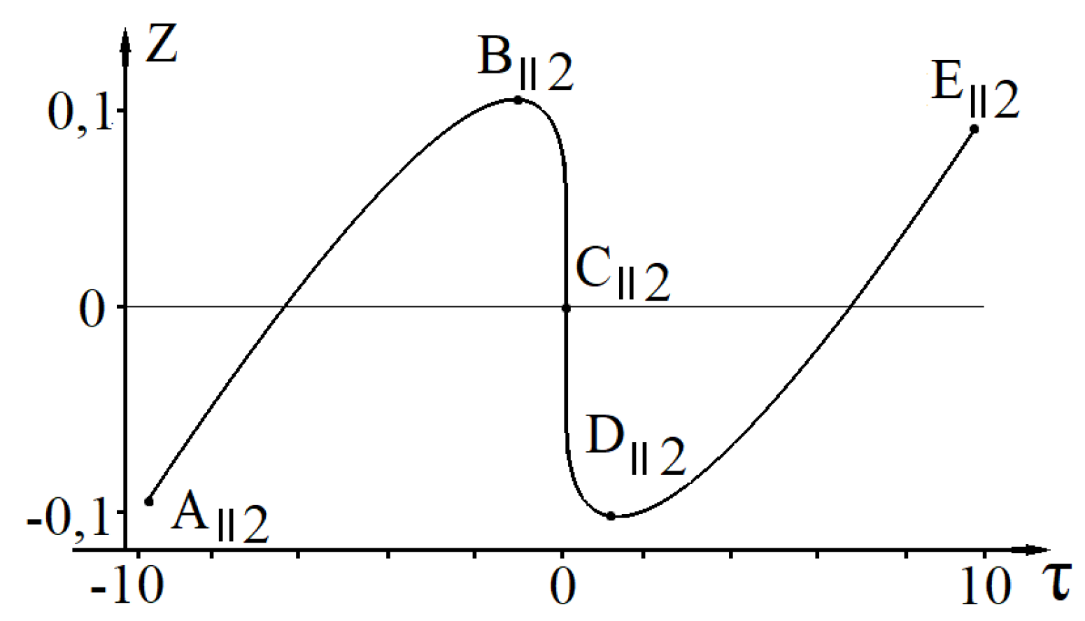 Universe 06 00142 g002 Universe 06 00142 g002