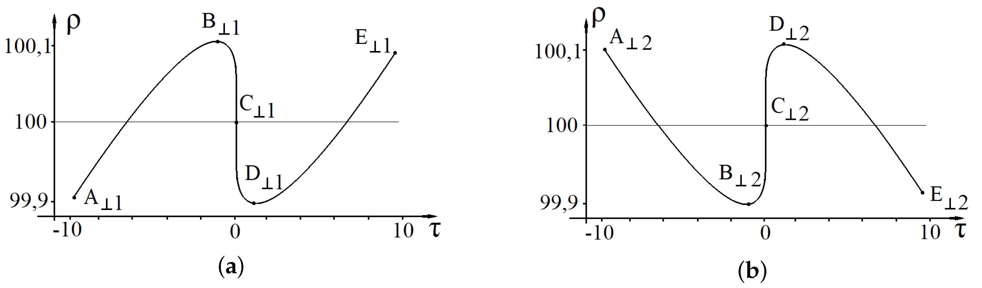 Universe 06 00142 g003 Universe 06 00142 g003