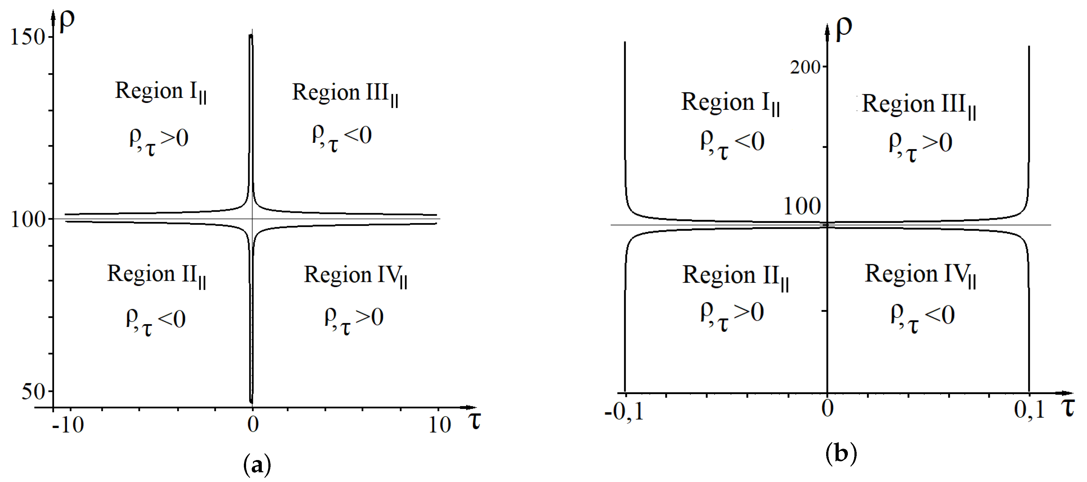 Universe 06 00142 g004 Universe 06 00142 g004