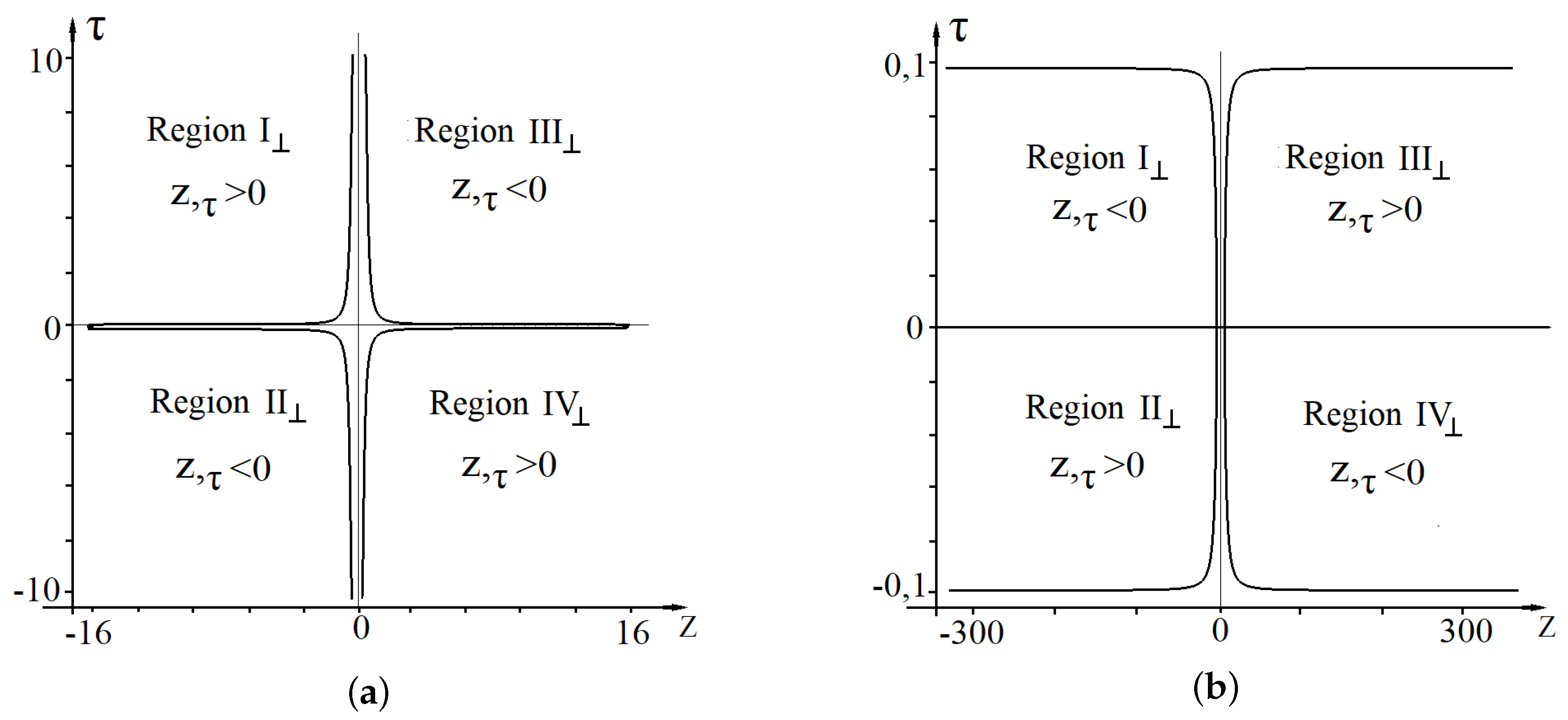 Universe 06 00142 g005 Universe 06 00142 g005