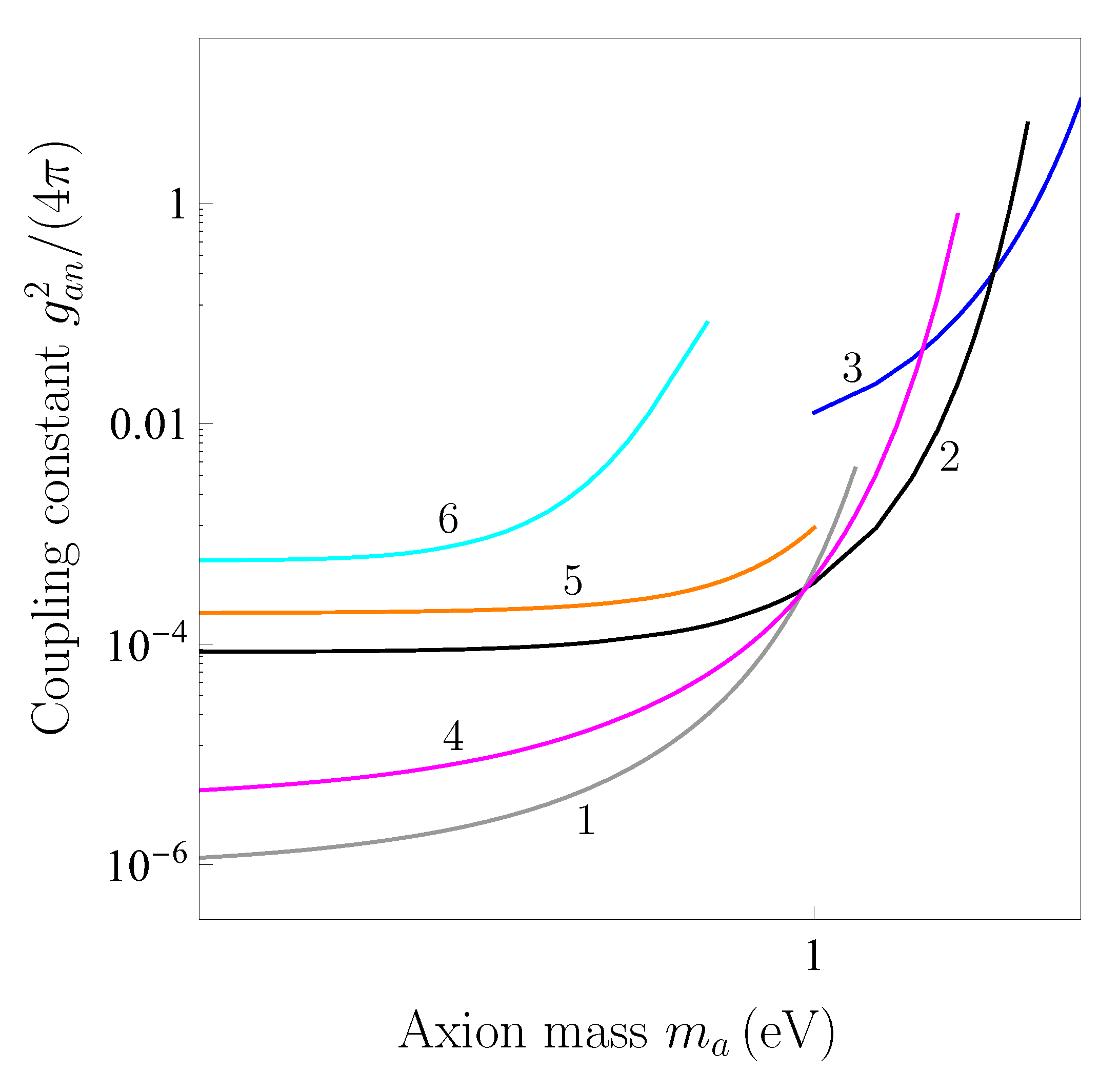 Universe 06 00147 g006