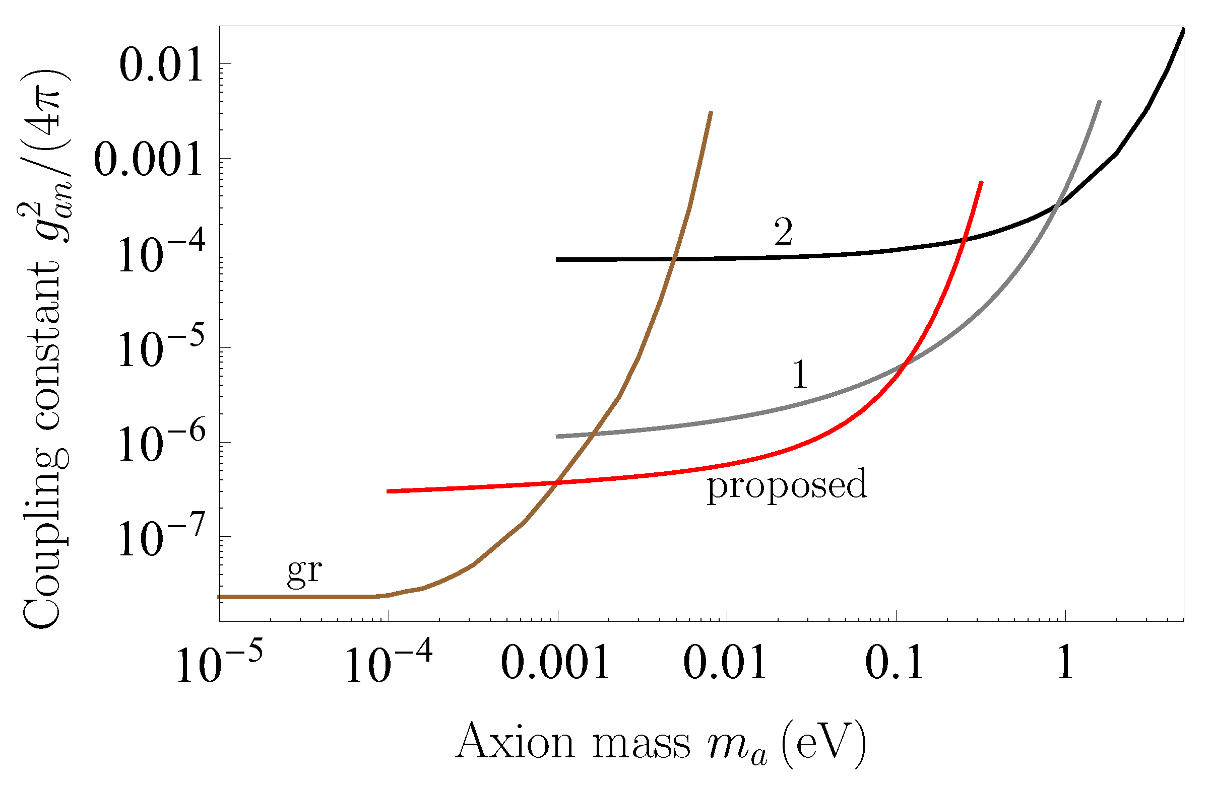 Universe 06 00147 g010