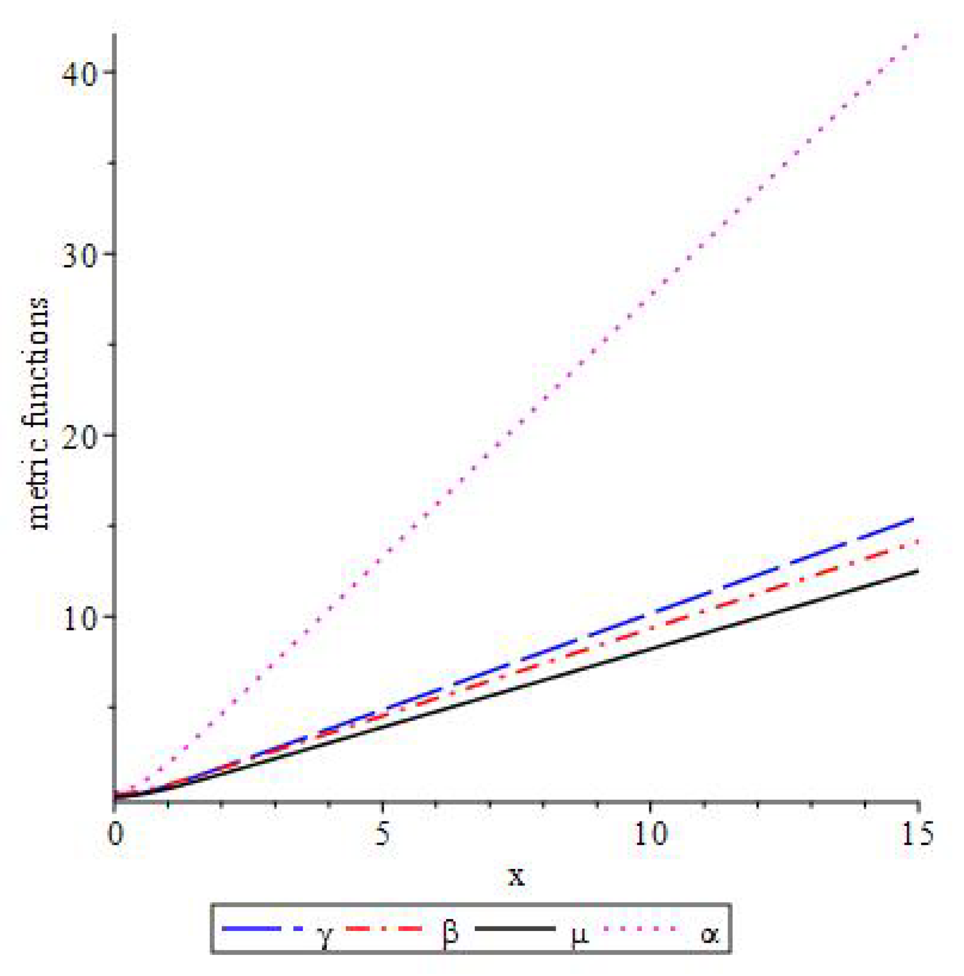 Universe 06 00152 g001