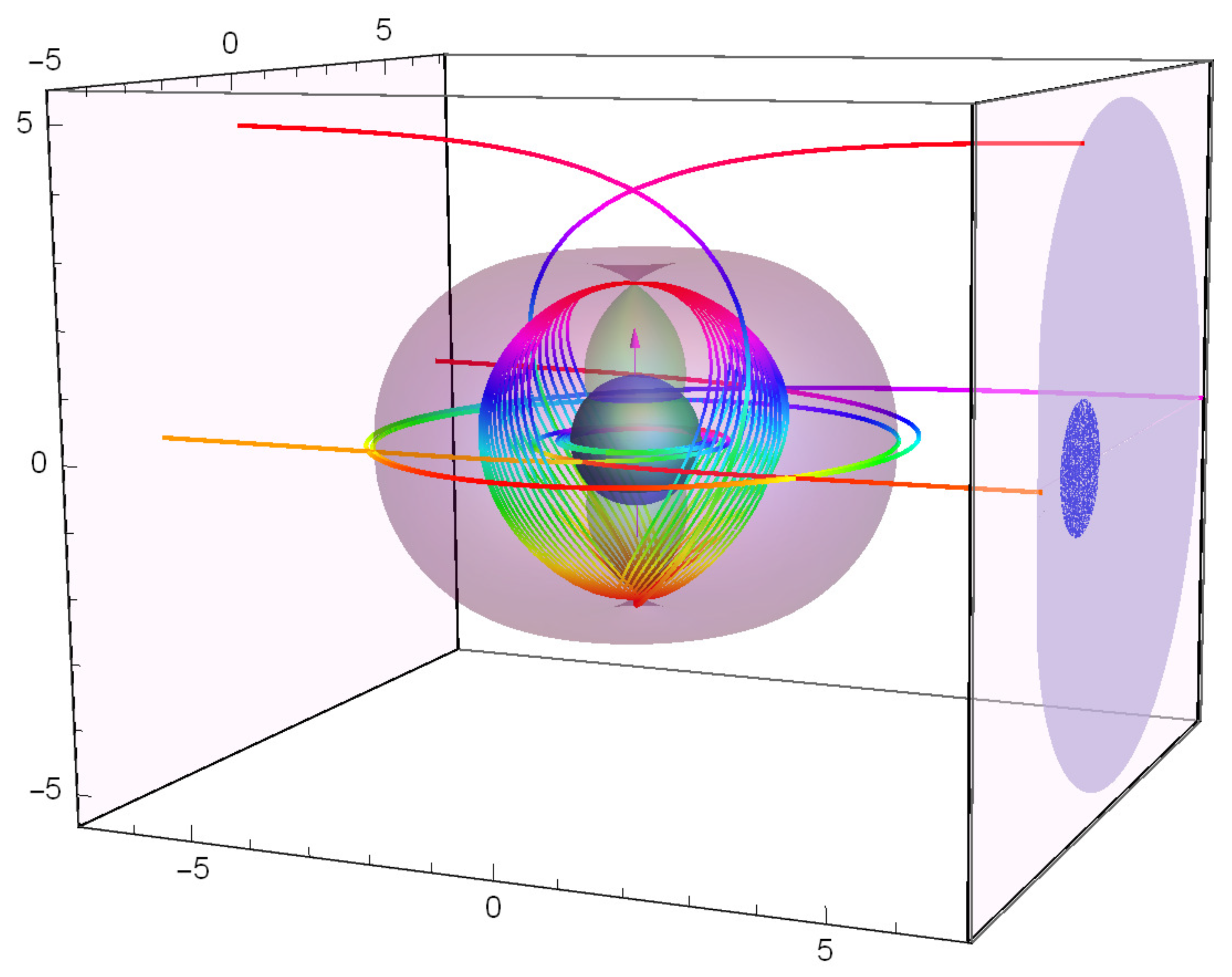 Universe 06 00154 g002 Universe 06 00154 g002